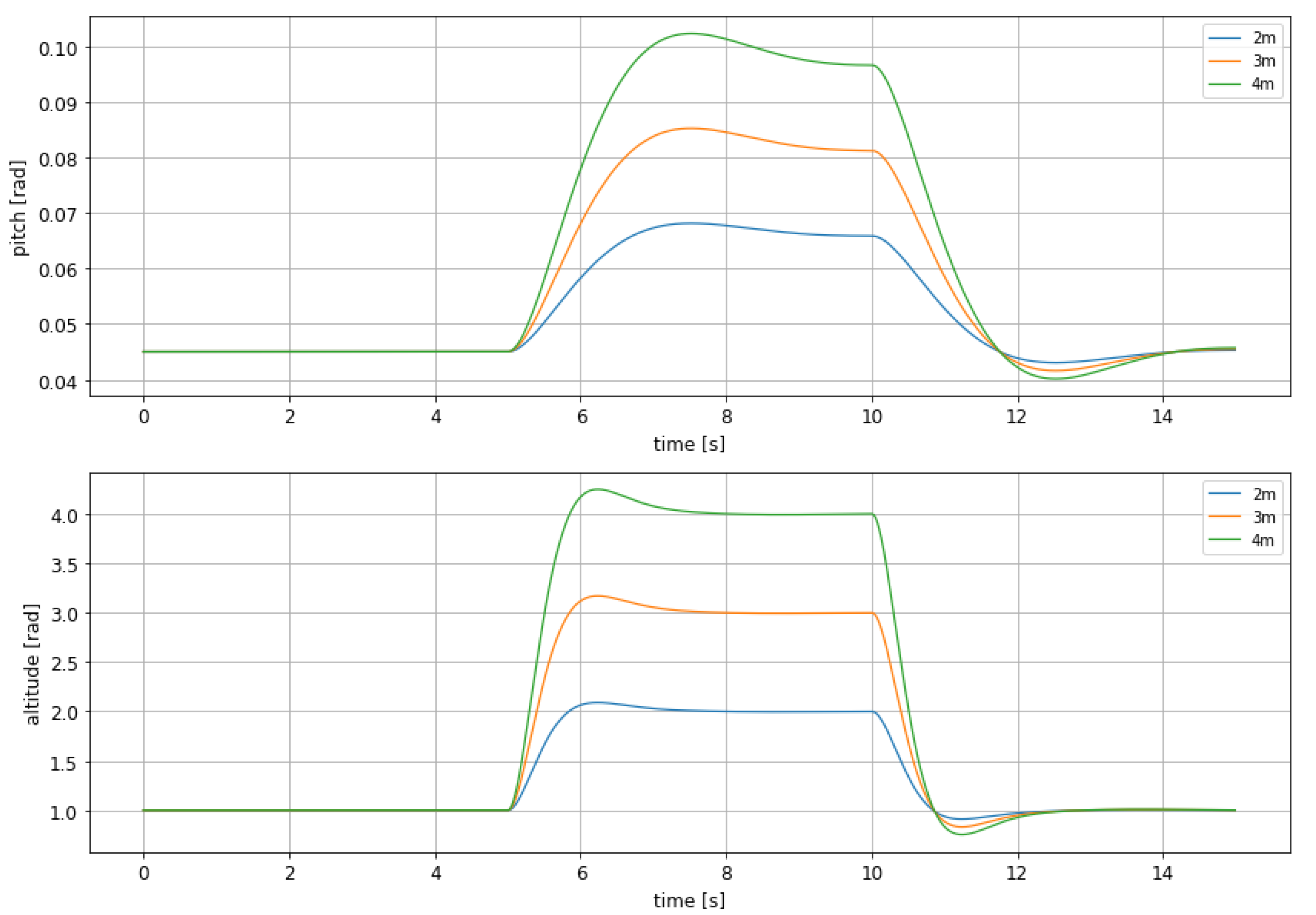 Sensors 21 04193 g012