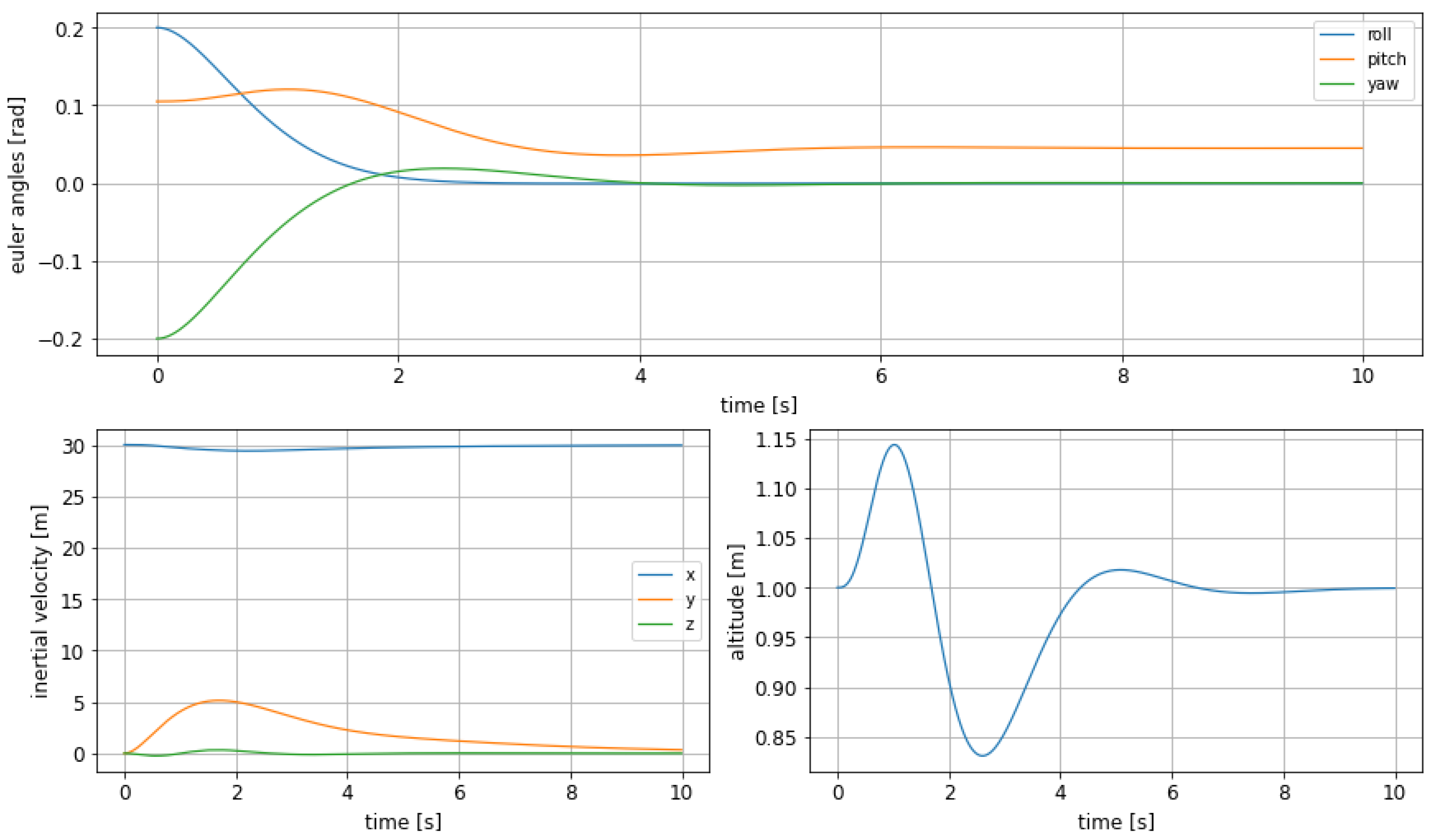 Sensors 21 04193 g013