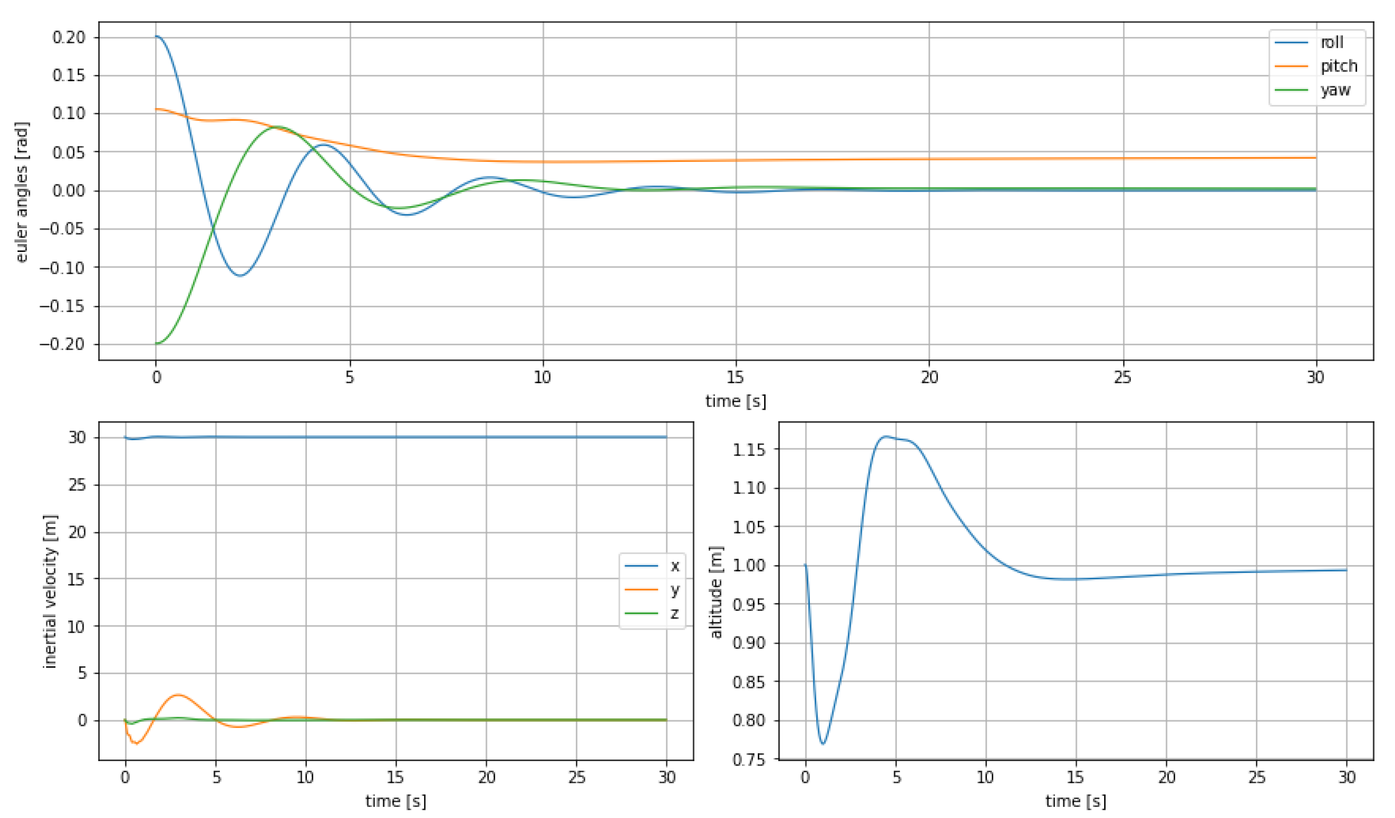Sensors 21 04193 g014