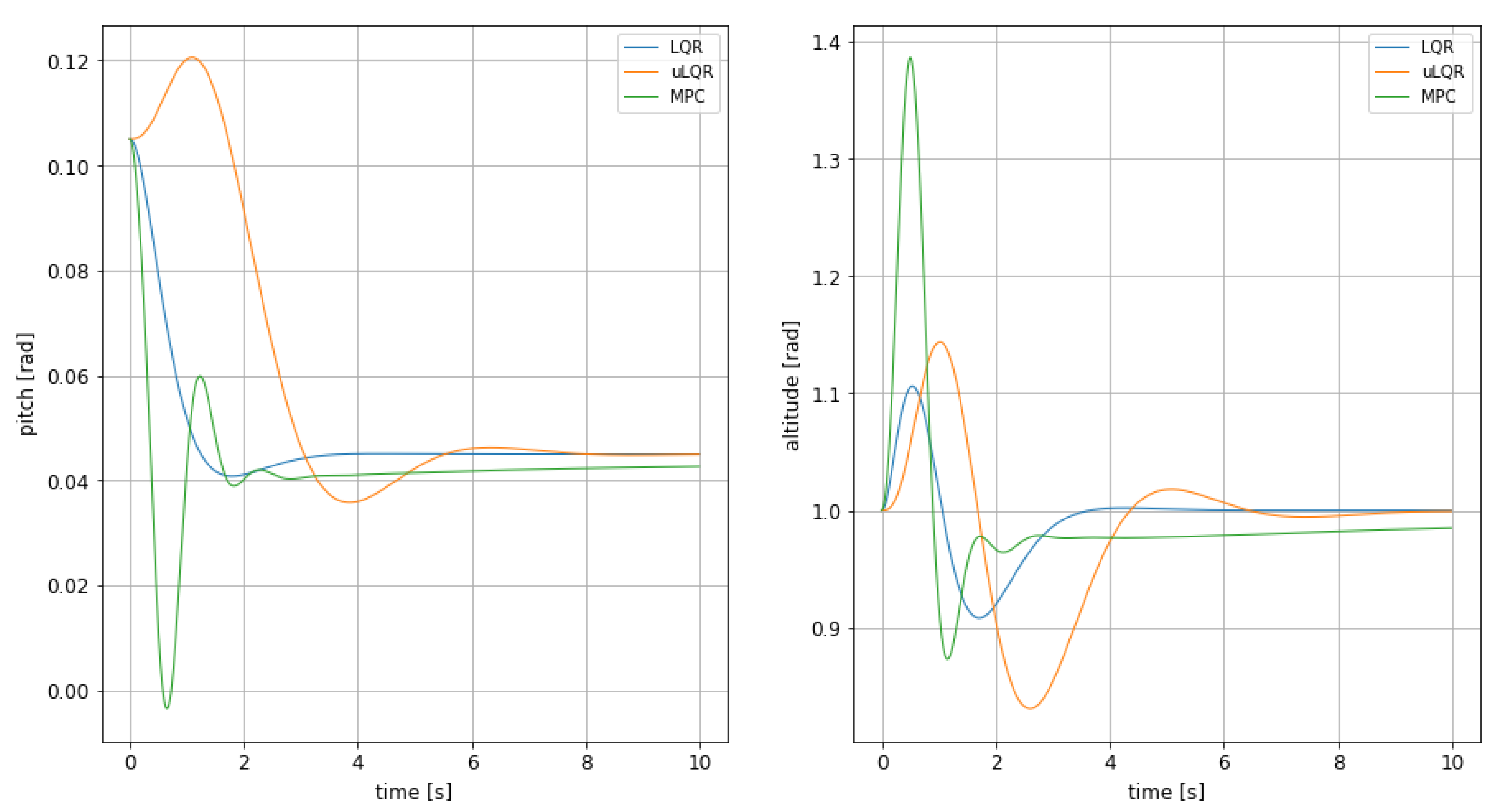 Sensors 21 04193 g015
