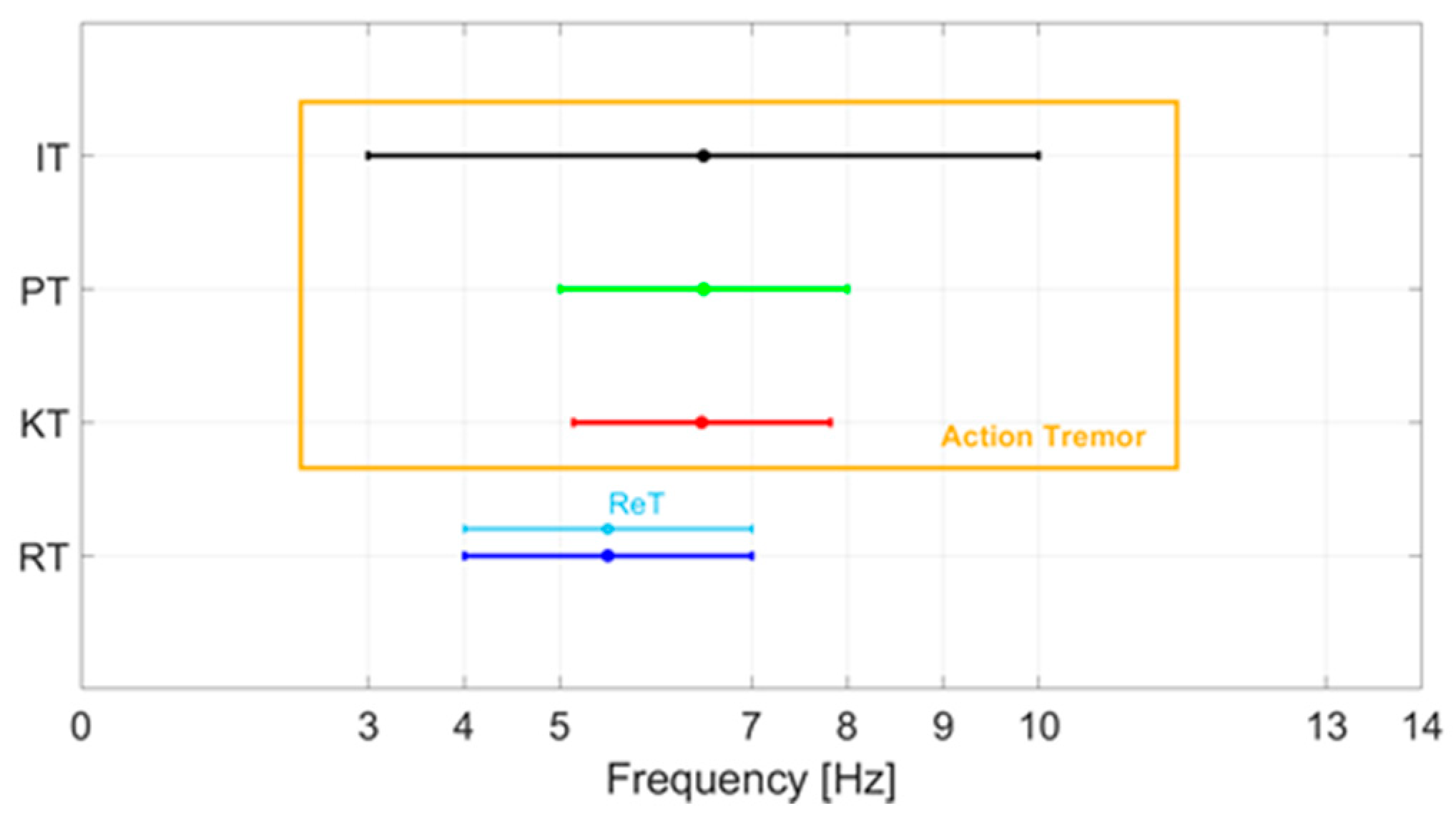 Sensors 21 04196 g001