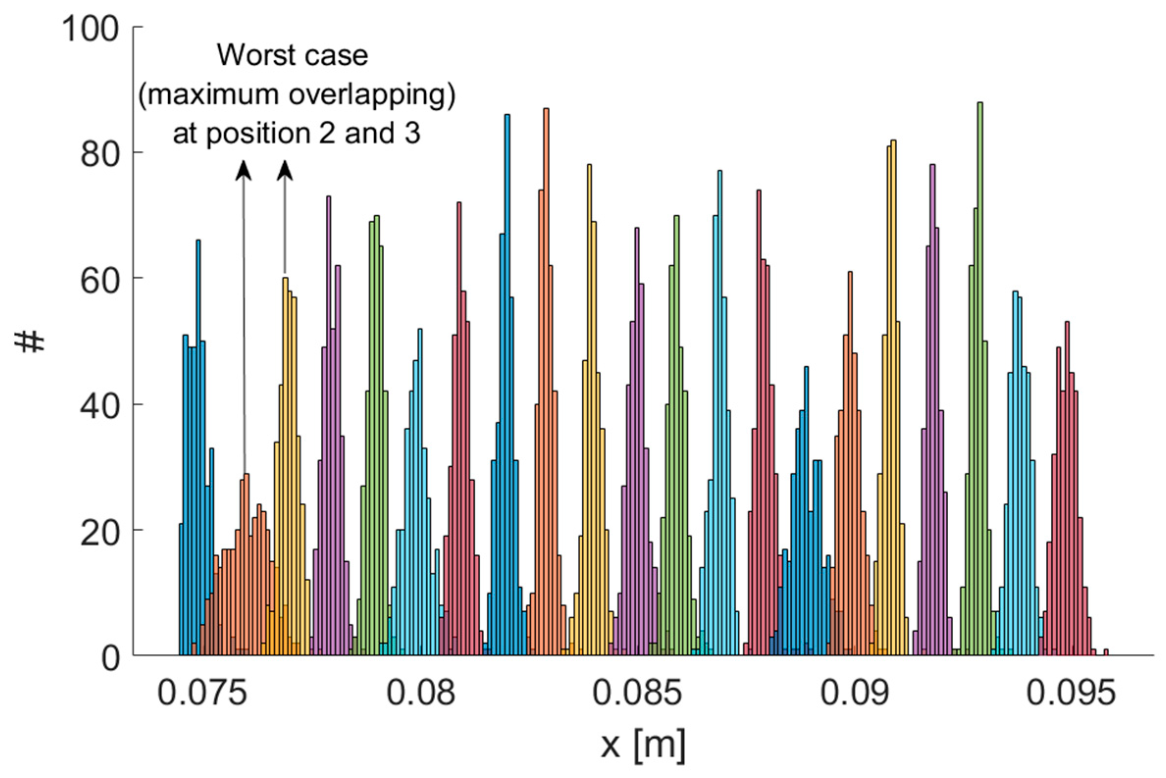 Sensors 21 04196 g002