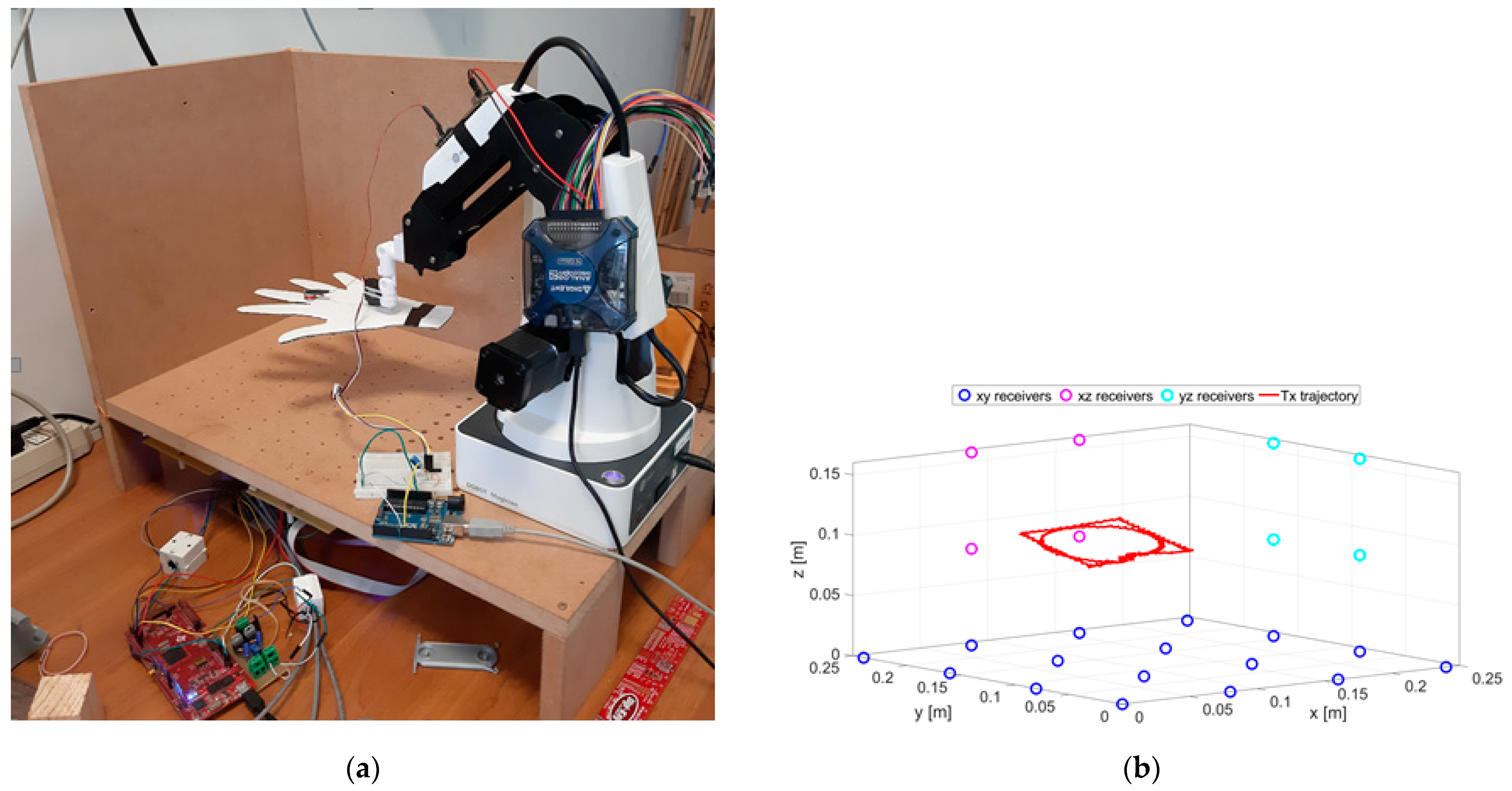 Sensors 21 04196 g003