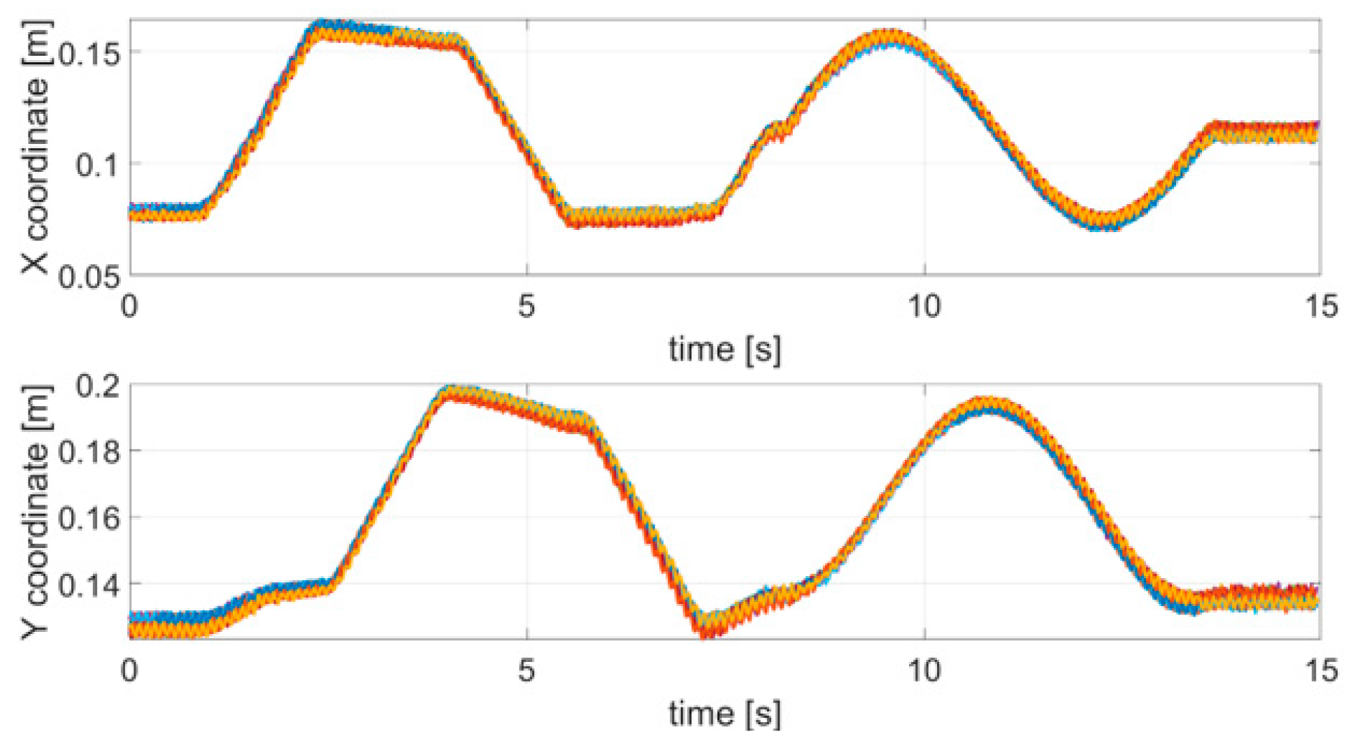 Sensors 21 04196 g004