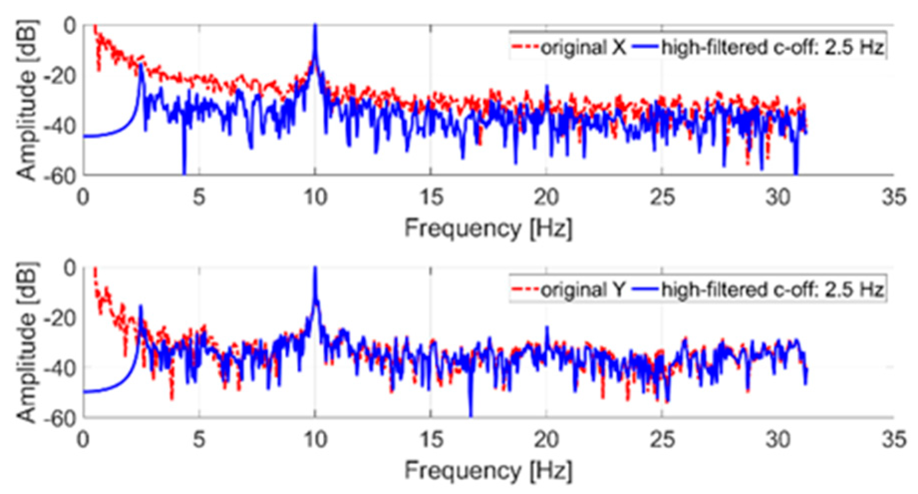 Sensors 21 04196 g005