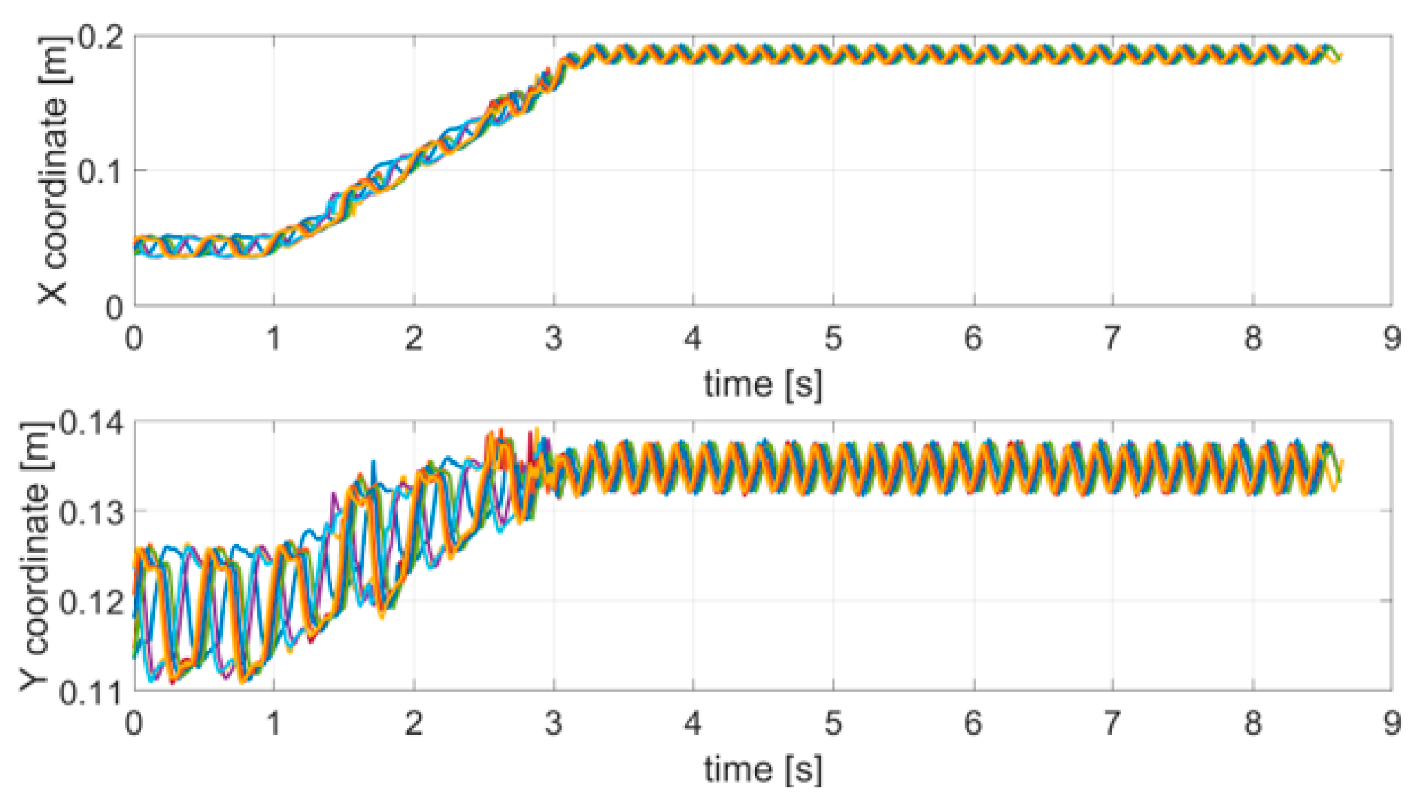 Sensors 21 04196 g006