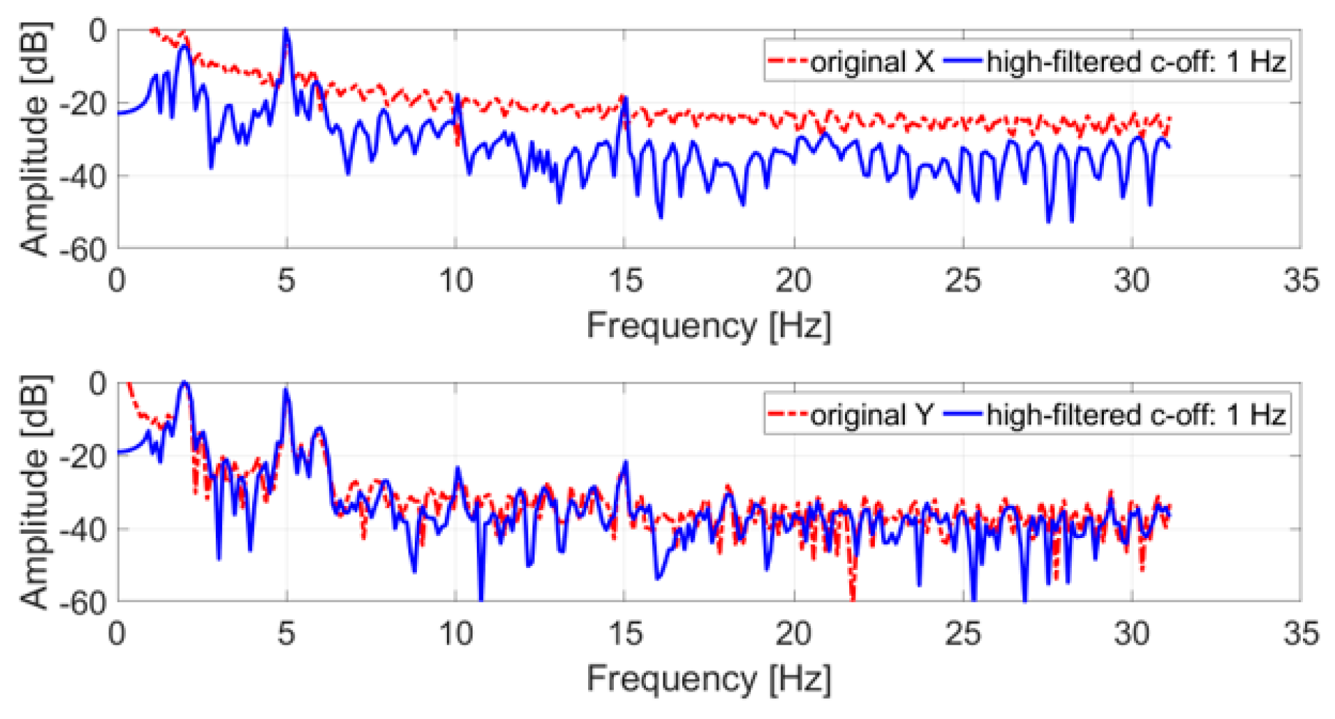 Sensors 21 04196 g007