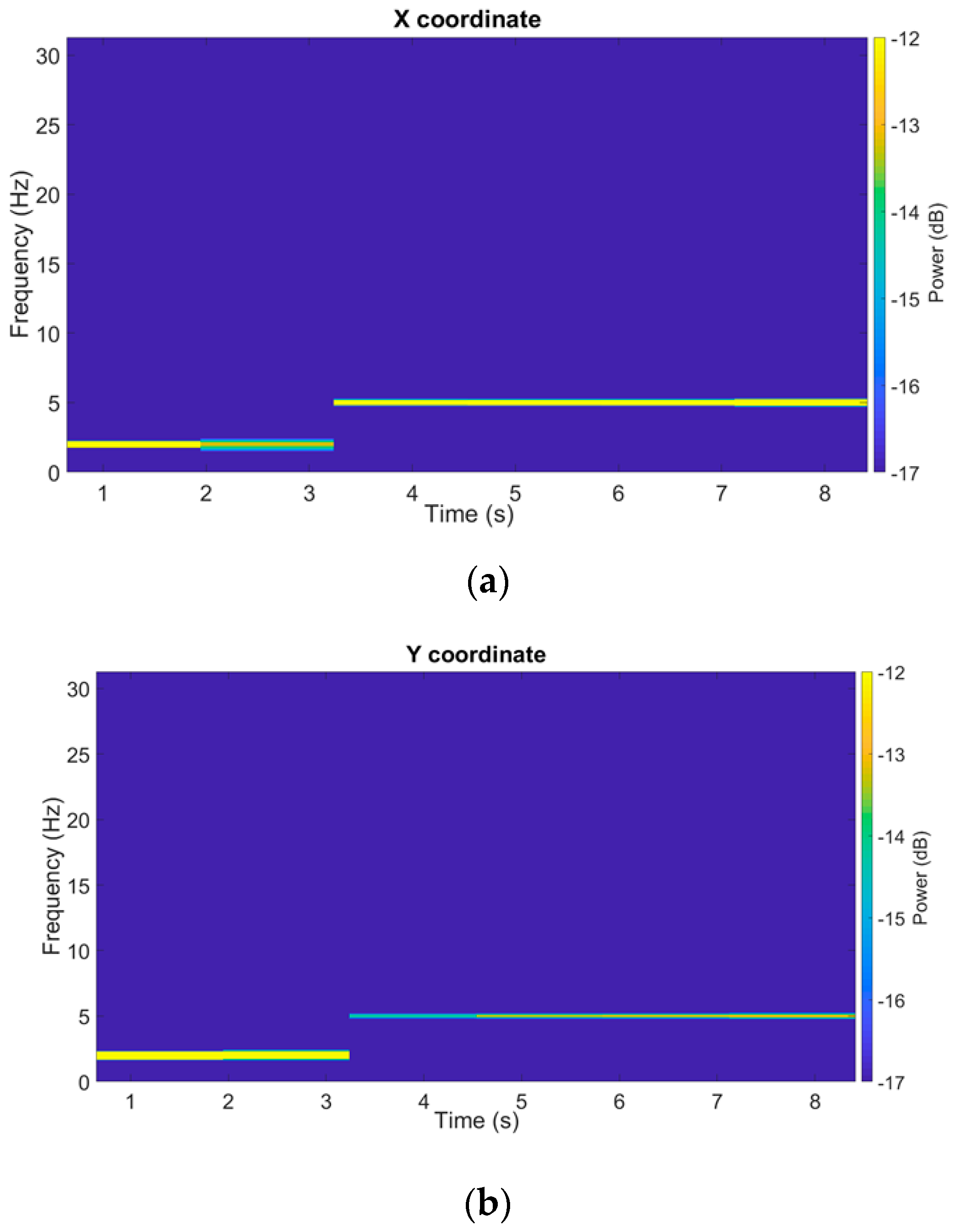 Sensors 21 04196 g008