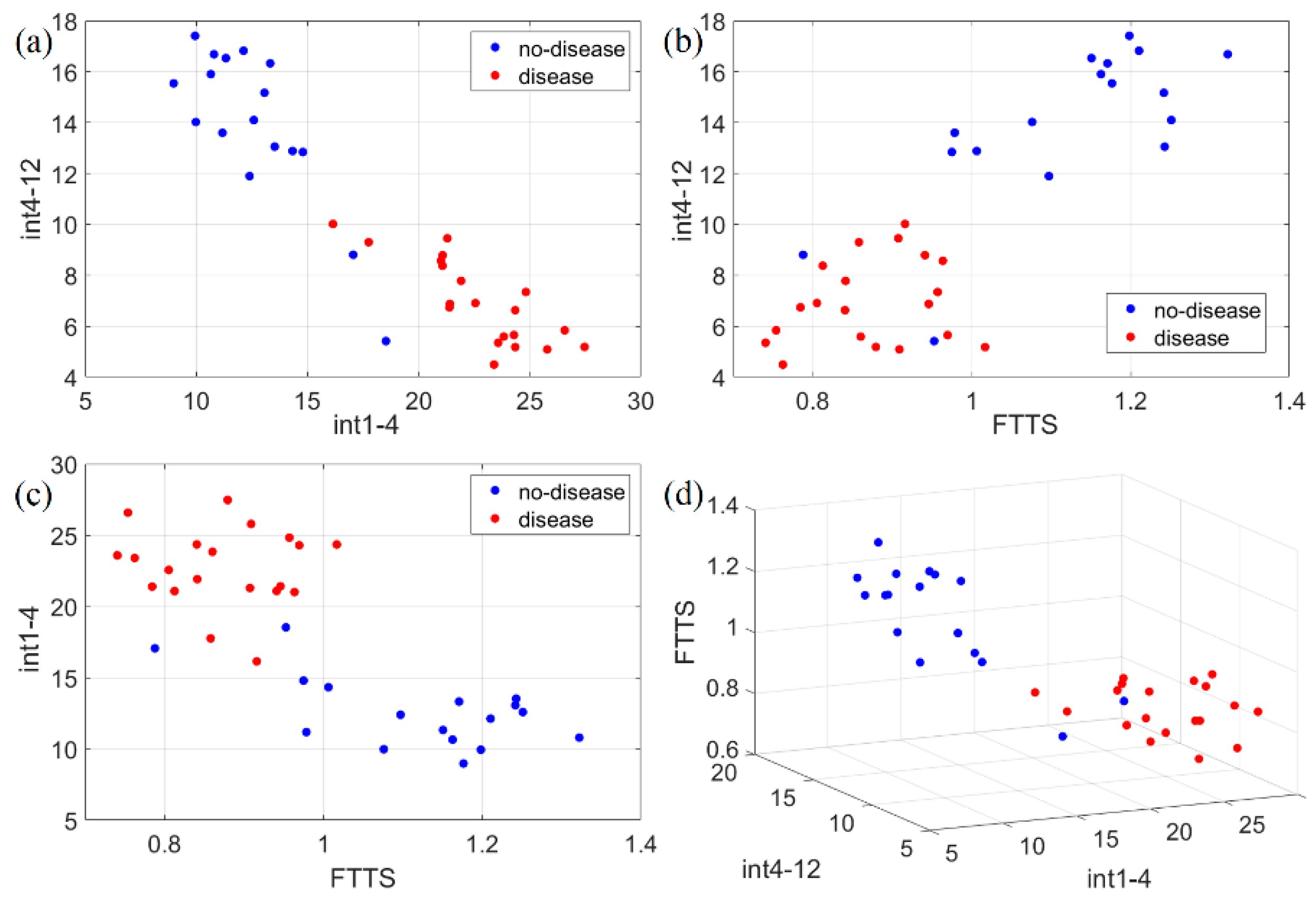 Sensors 21 04196 g011