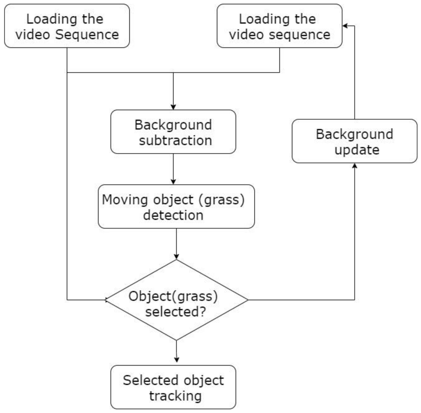 Sensors 21 04197 g007