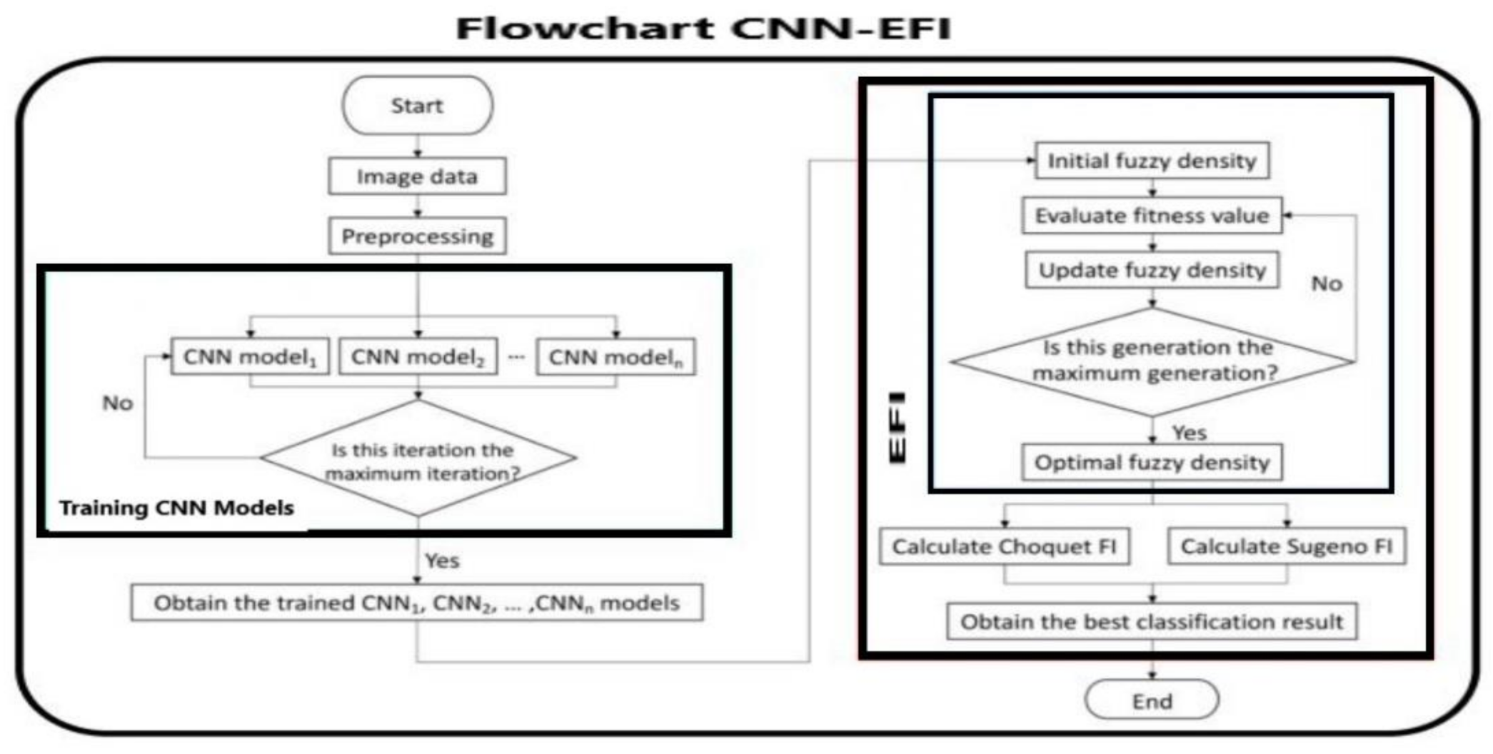 Sensors 21 04197 g008