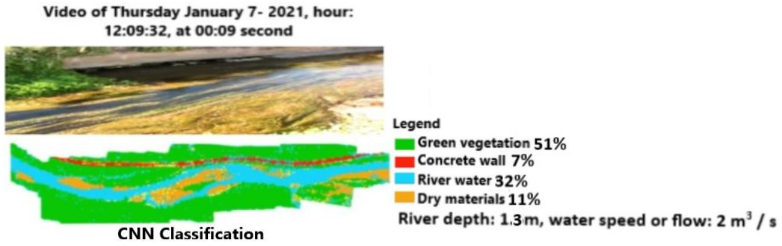 Sensors 21 04197 g016