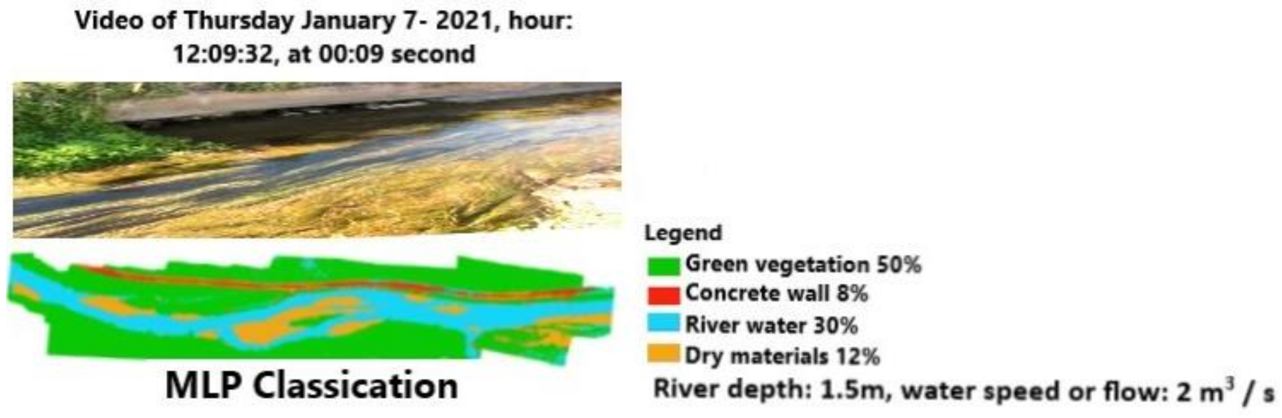 Sensors 21 04197 g017