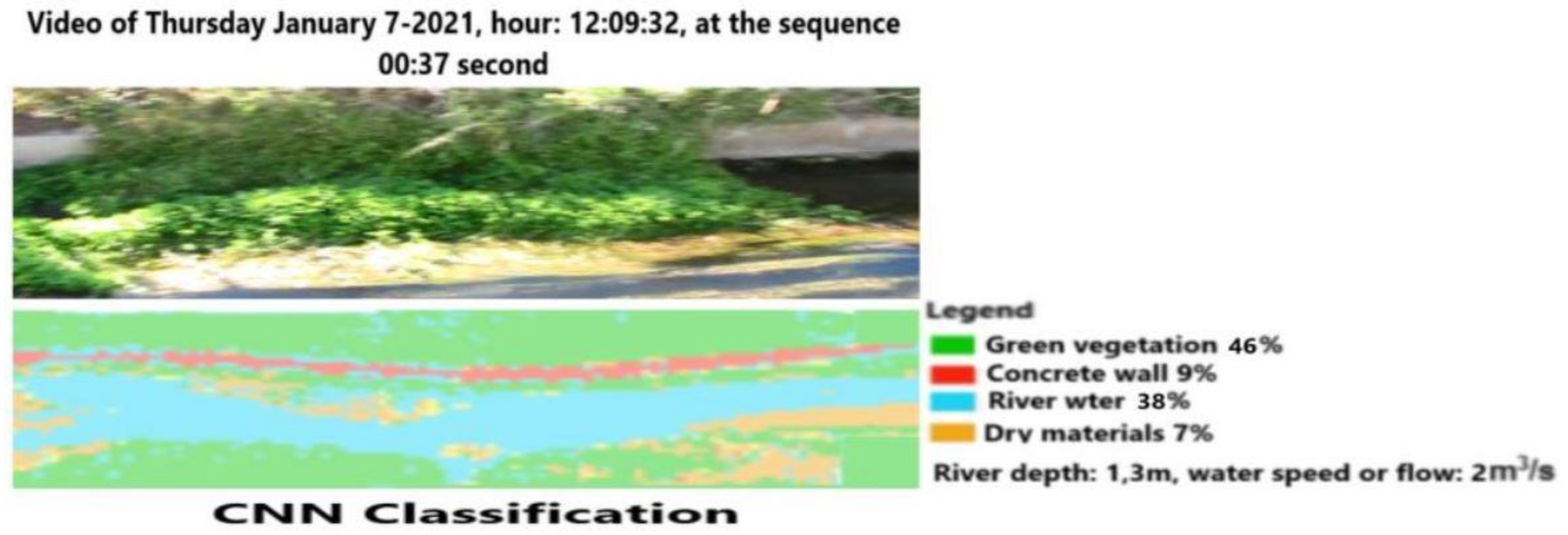 Sensors 21 04197 g018