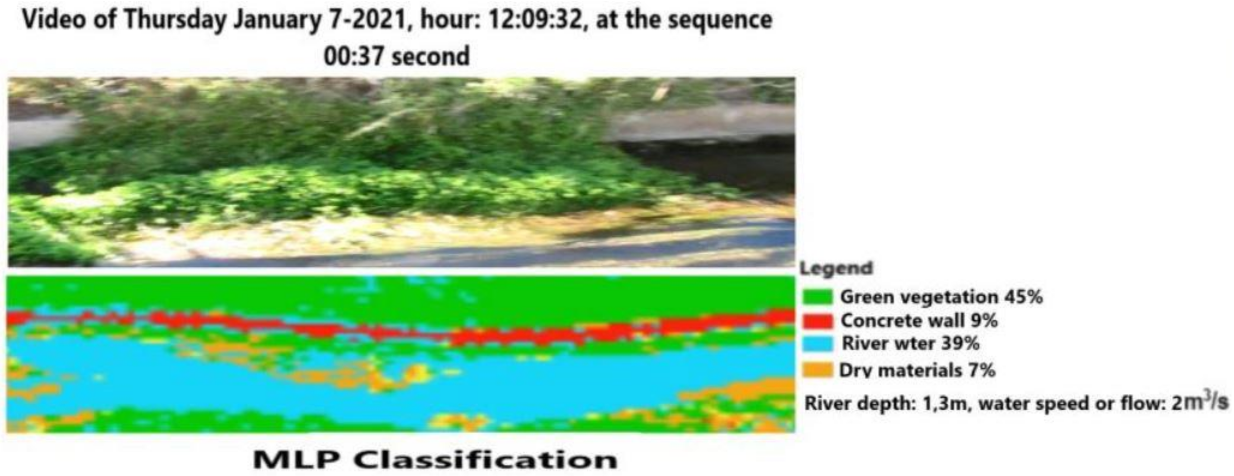 Sensors 21 04197 g019