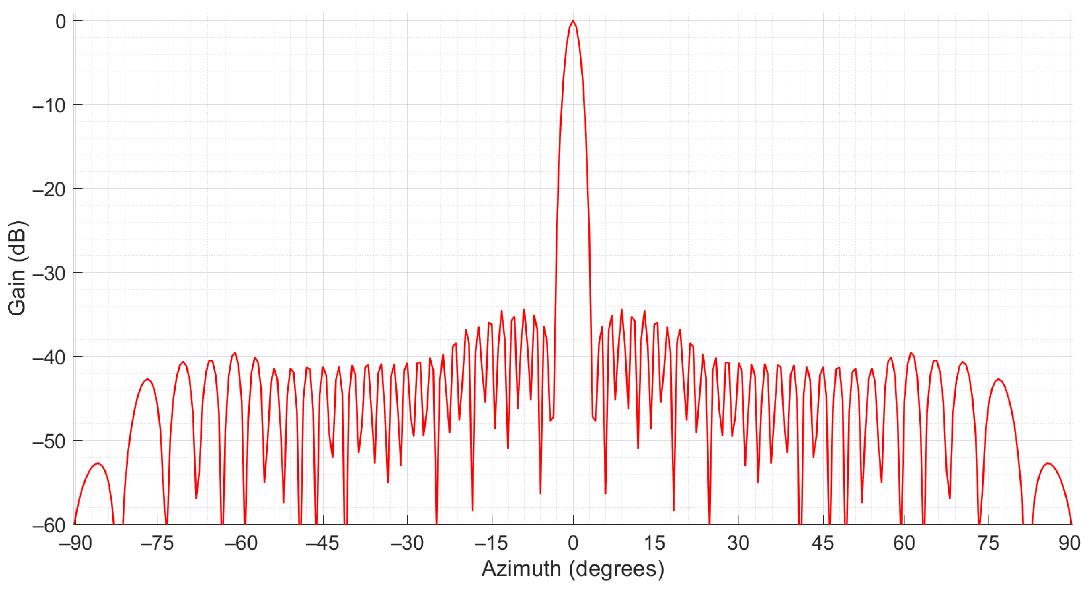 Sensors 21 04198 g005