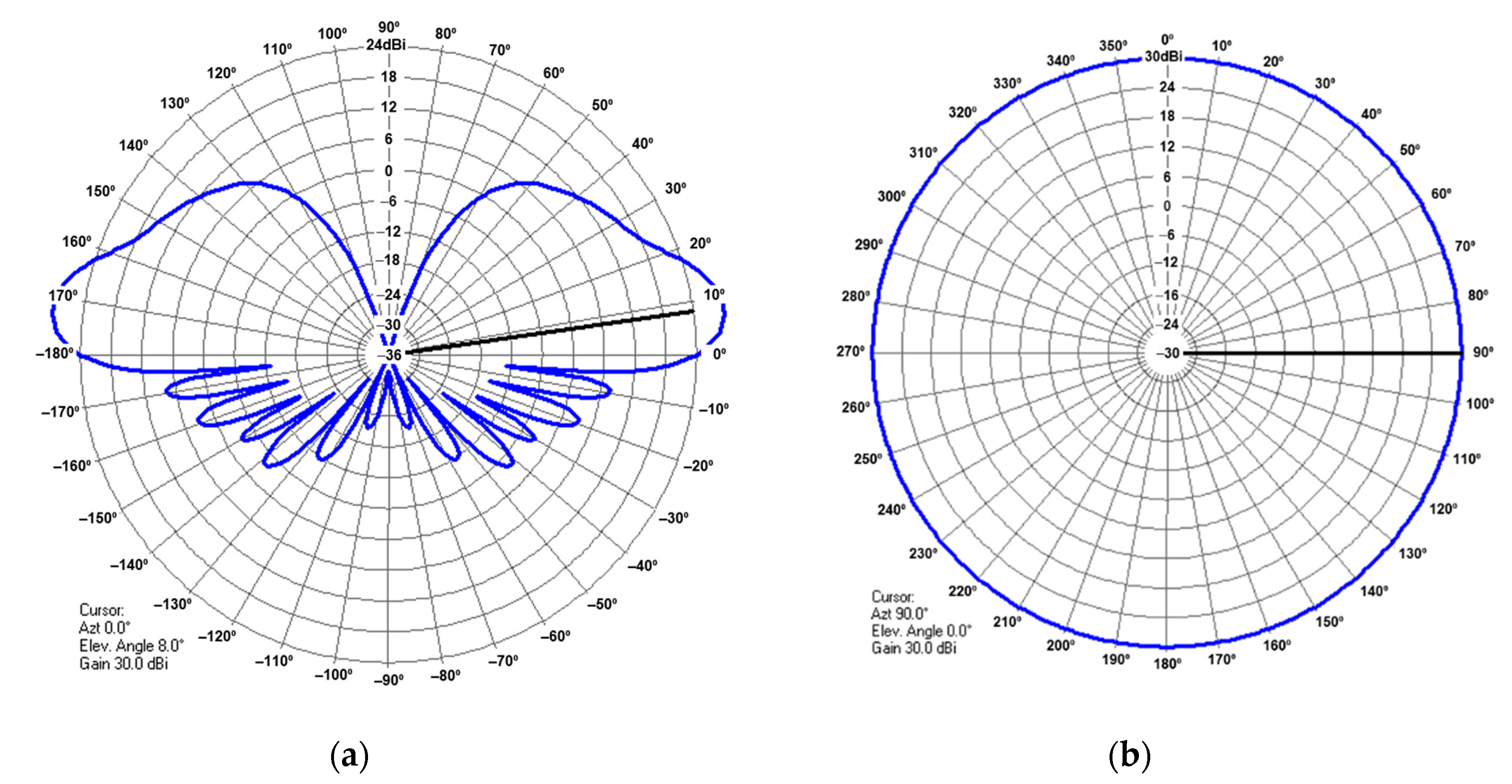 Sensors 21 04198 g024