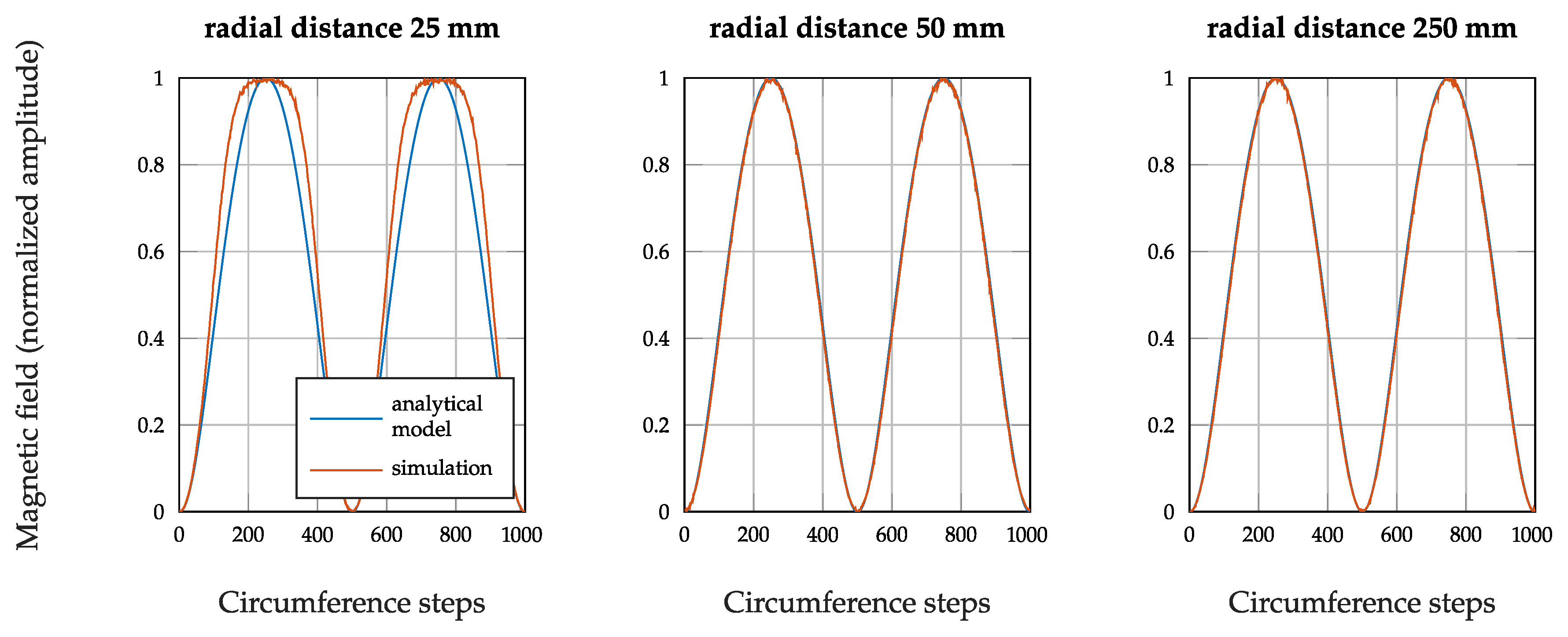 Sensors 21 04201 g004 Sensors 21 04201 g004