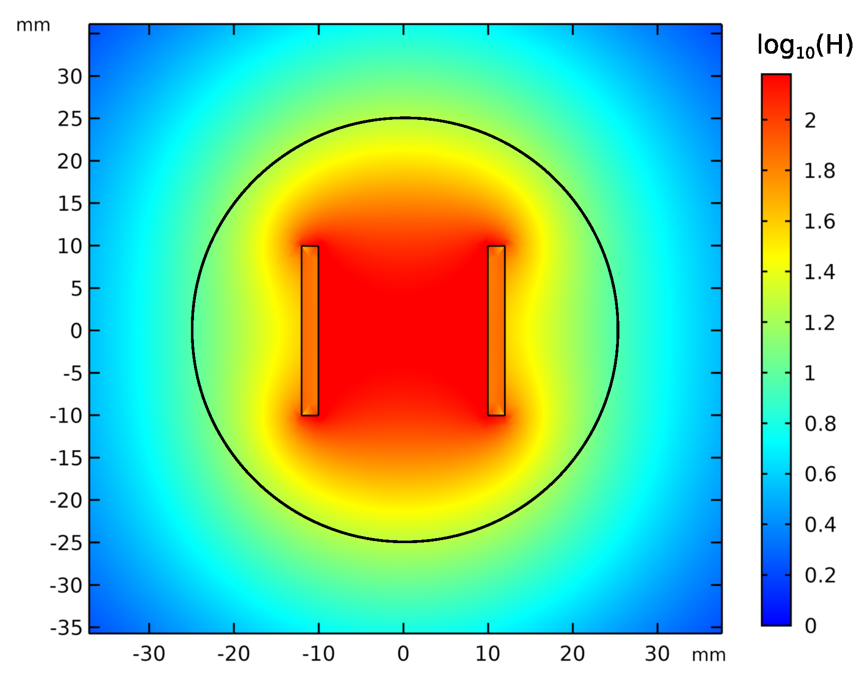Sensors 21 04201 g005 Sensors 21 04201 g005