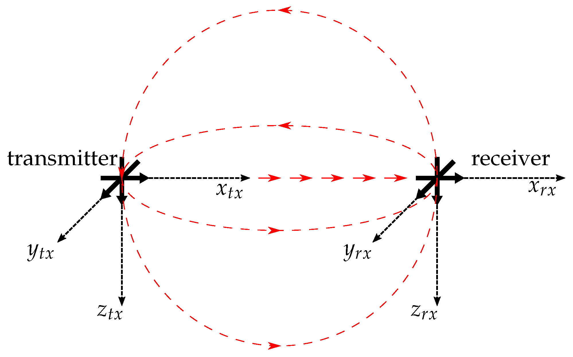Sensors 21 04201 g006 Sensors 21 04201 g006