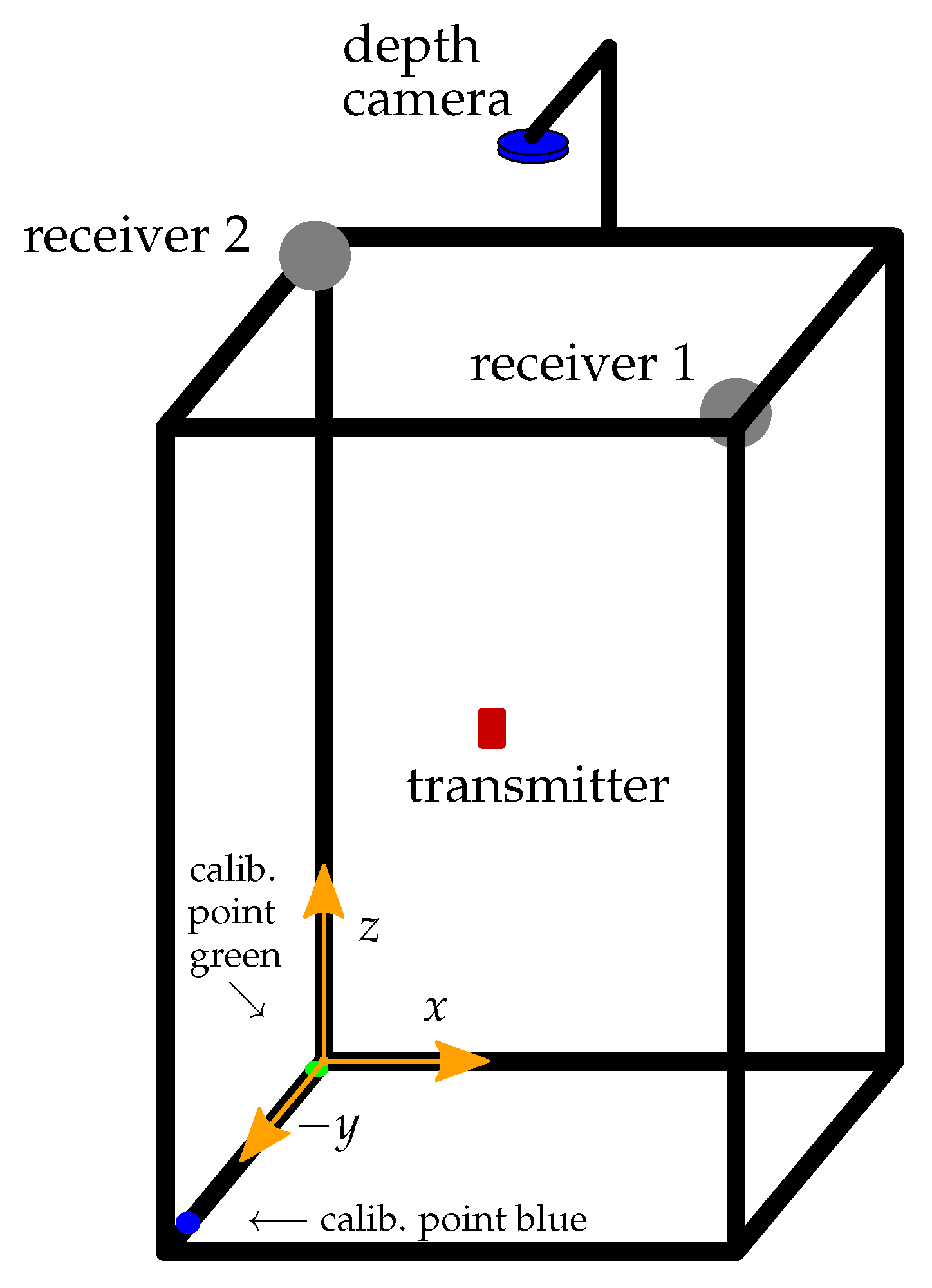 Sensors 21 04201 g013 Sensors 21 04201 g013