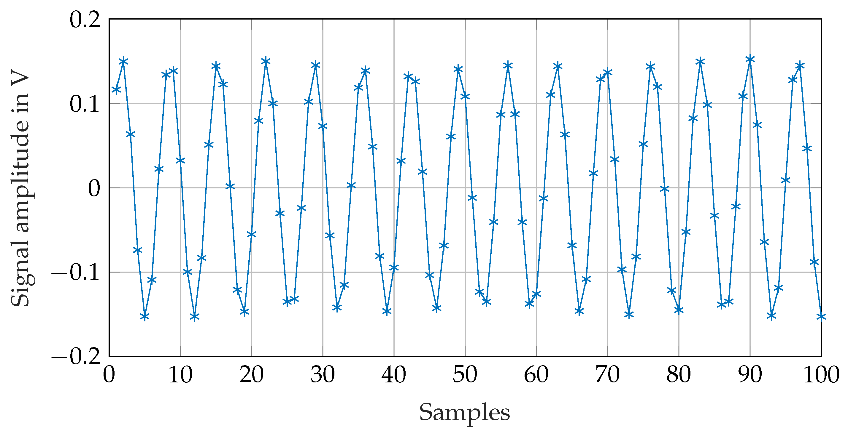 Sensors 21 04201 g015 Sensors 21 04201 g015