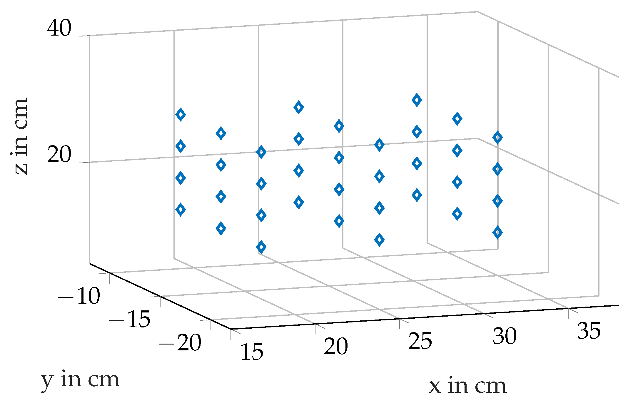 Sensors 21 04201 g017 Sensors 21 04201 g017