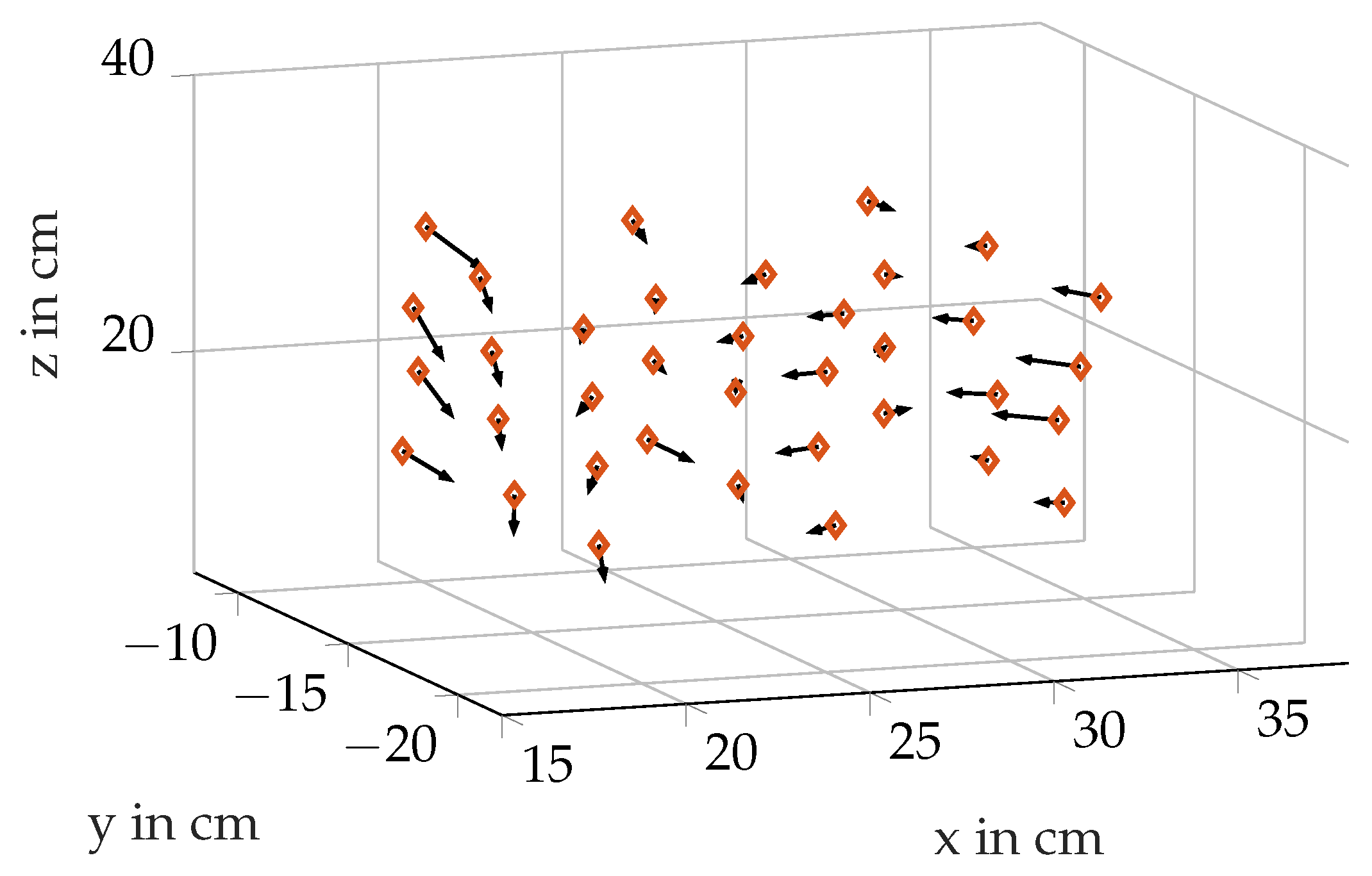 Sensors 21 04201 g018 Sensors 21 04201 g018