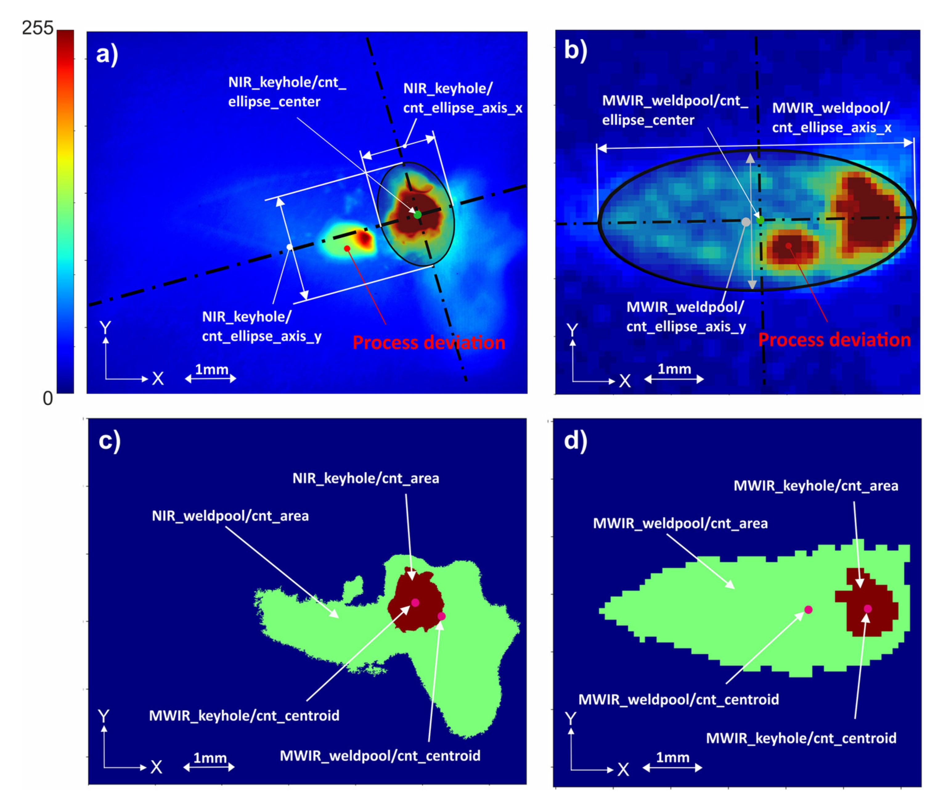 Sensors 21 04205 g004