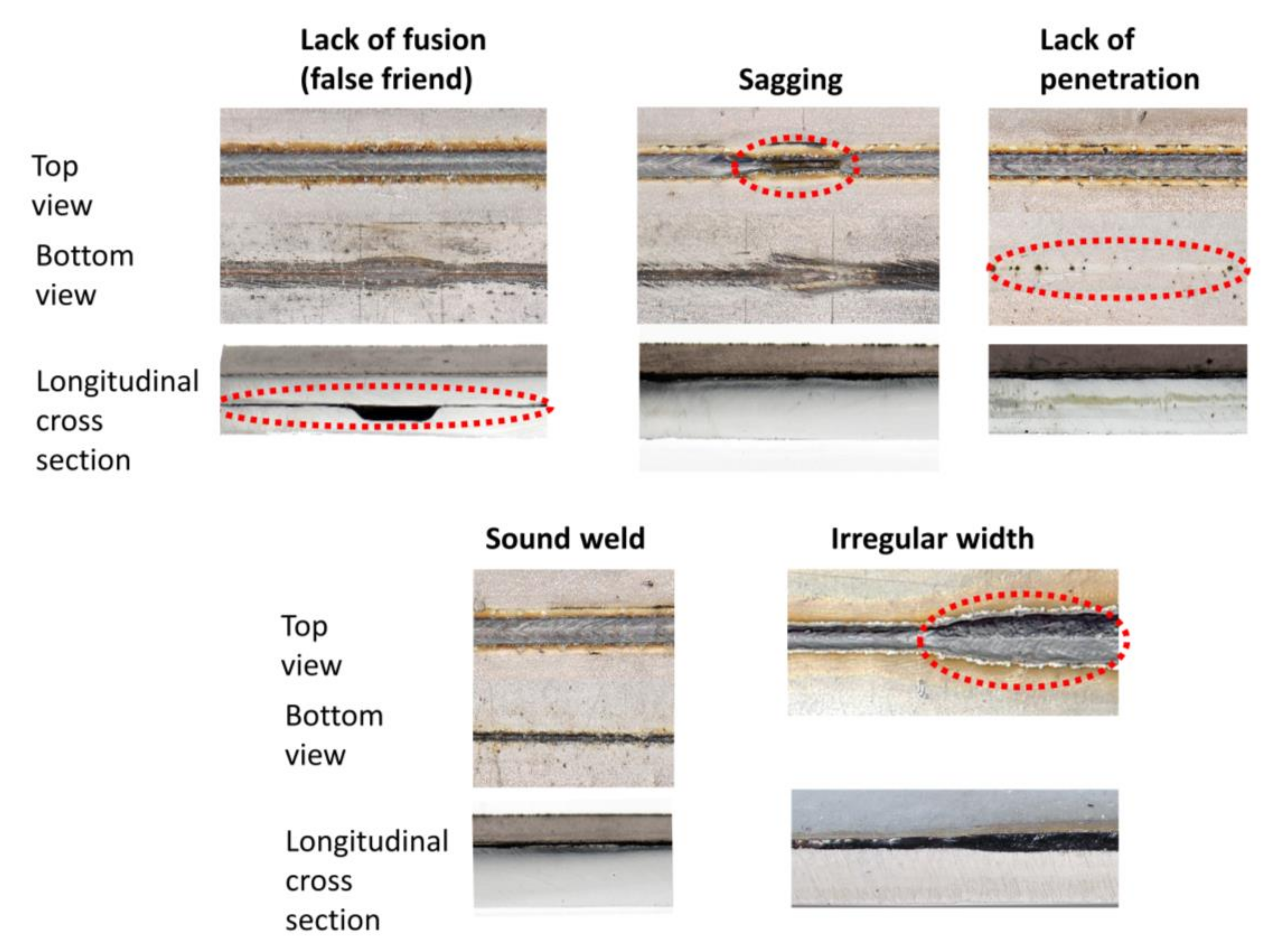 Sensors 21 04205 g006