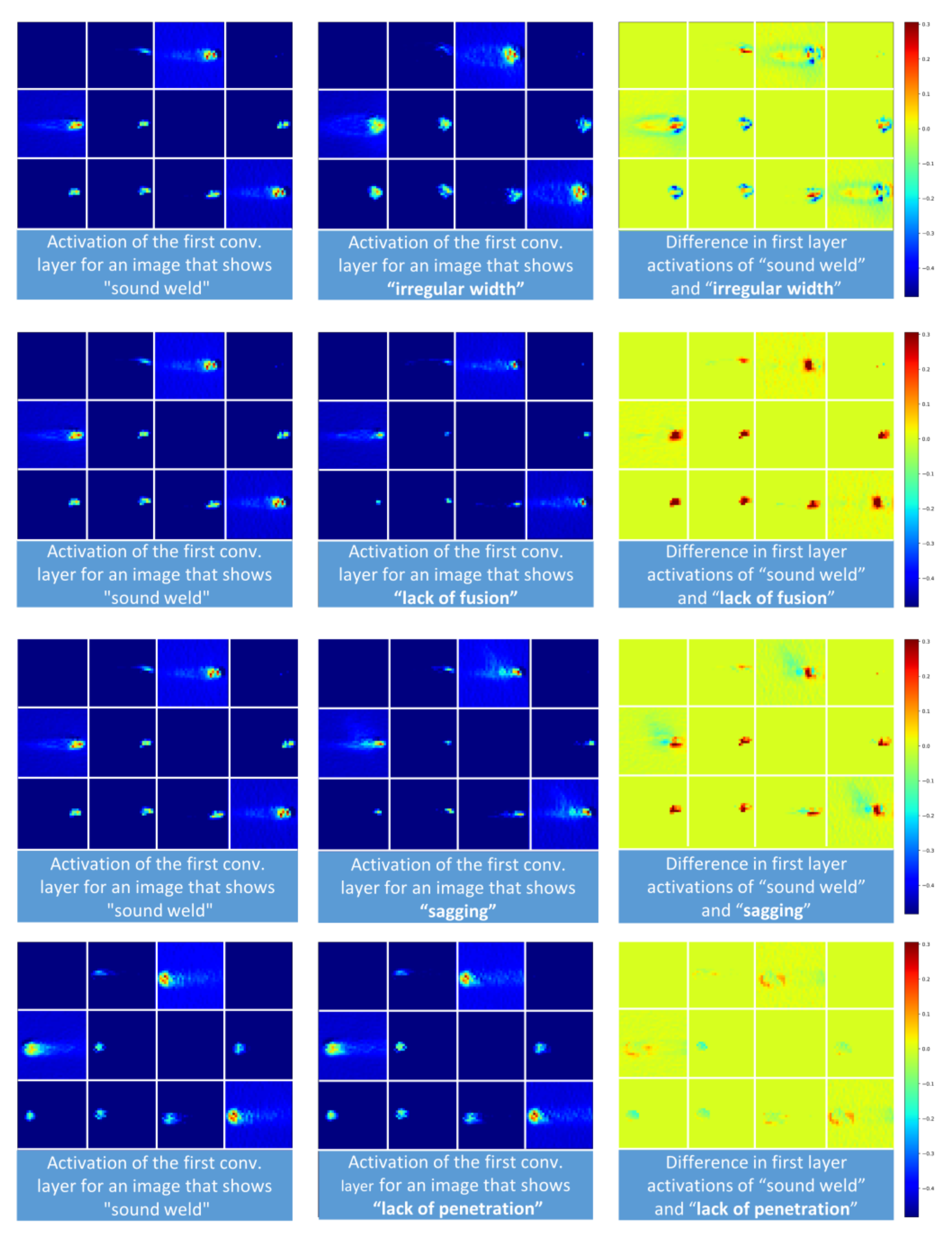 Sensors 21 04205 g008