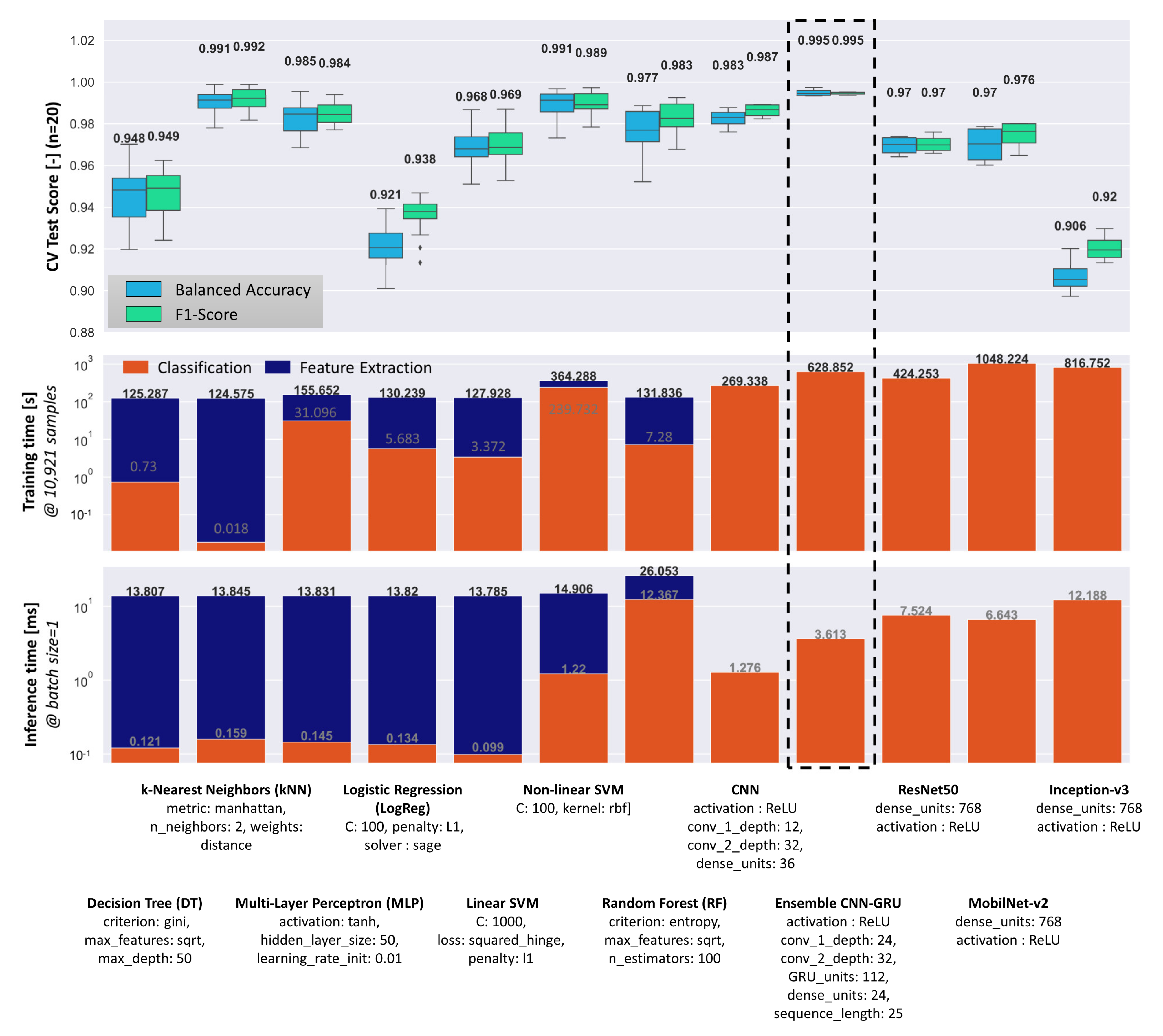 Sensors 21 04205 g009