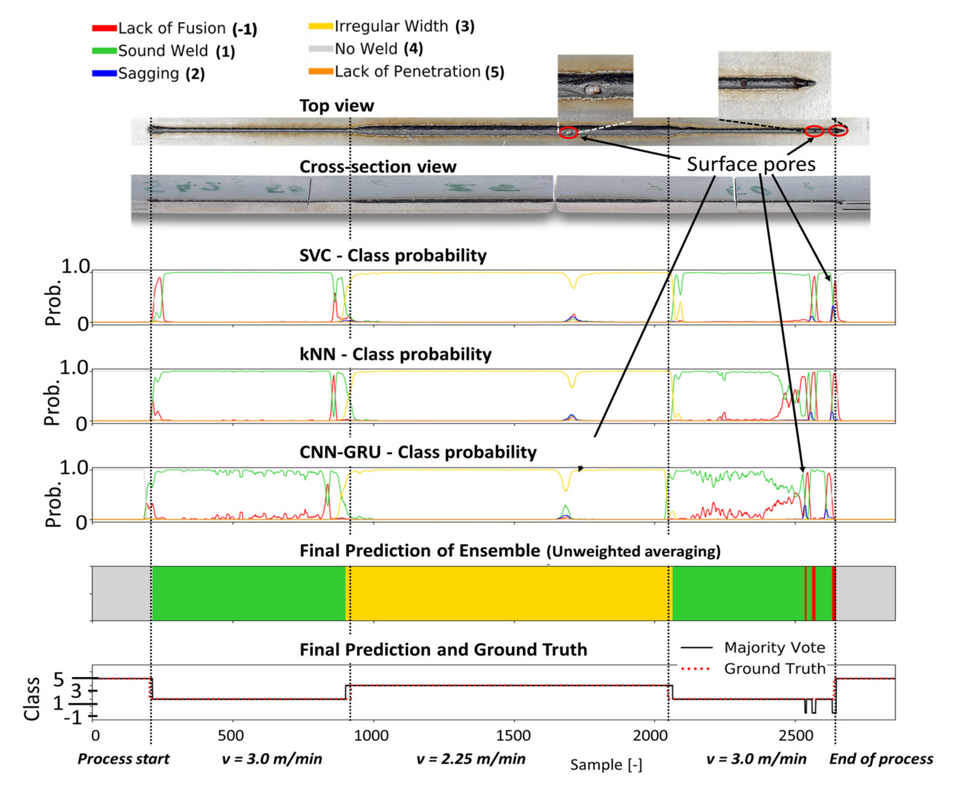 Sensors 21 04205 g010