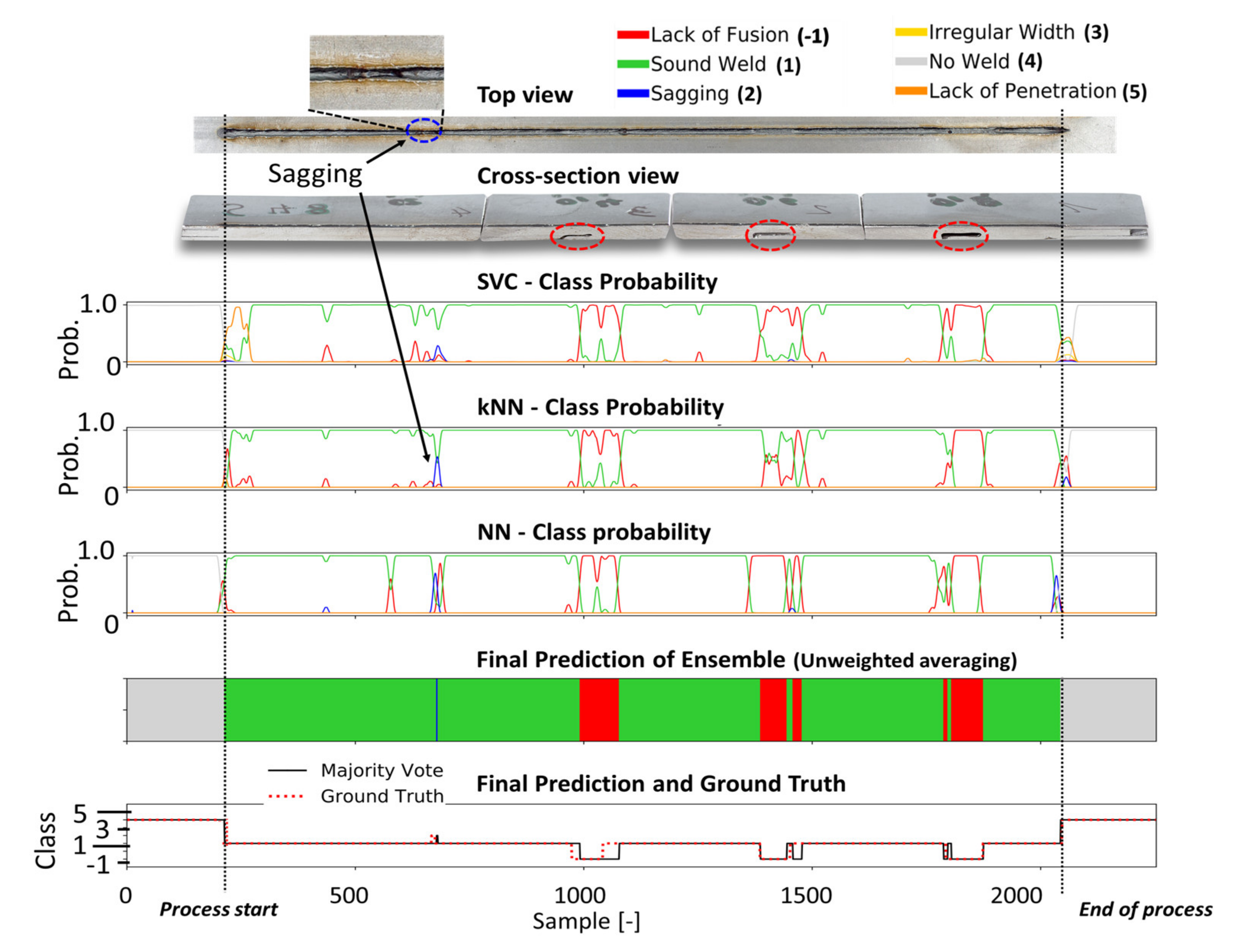 Sensors 21 04205 g012