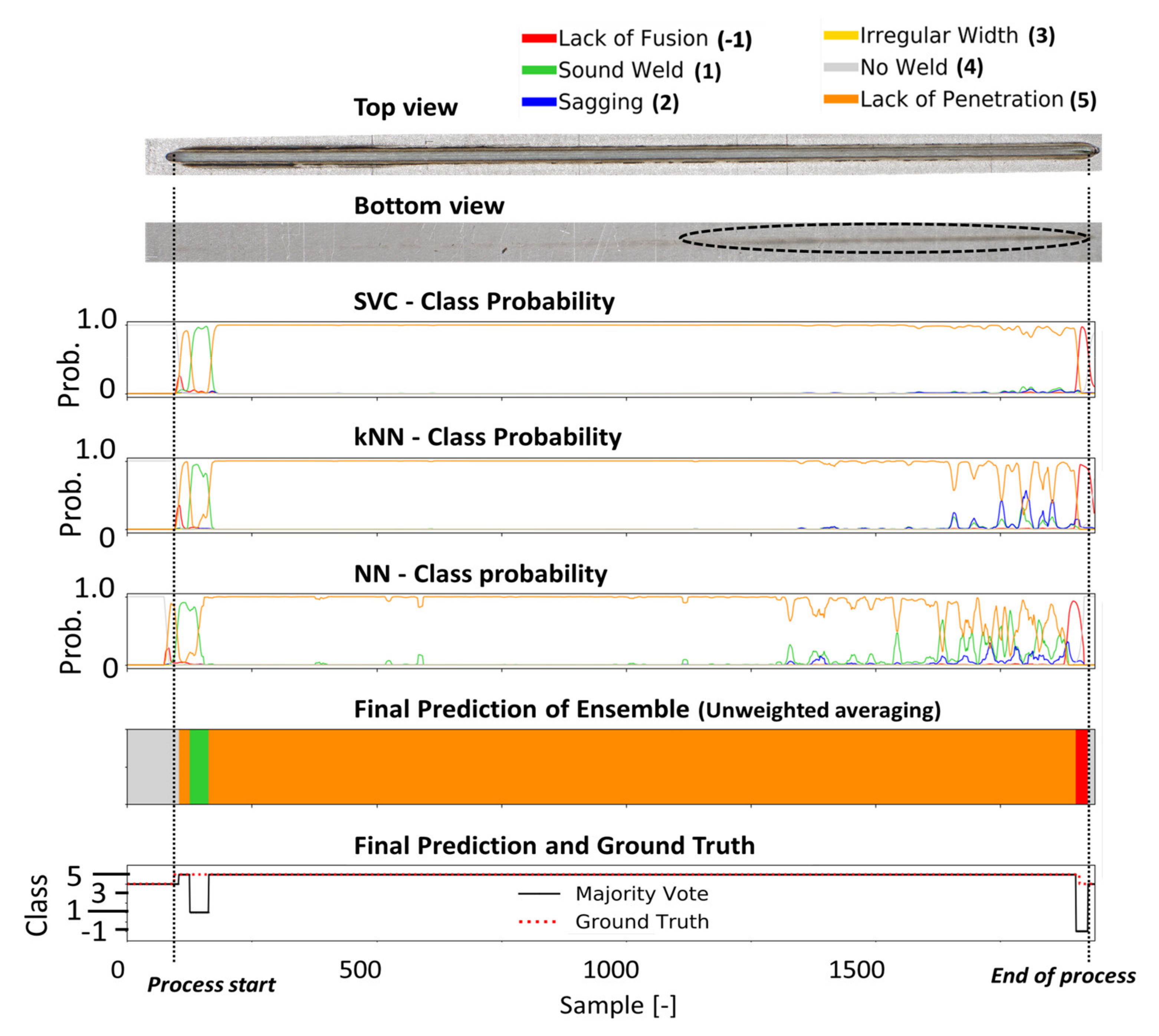 Sensors 21 04205 g013
