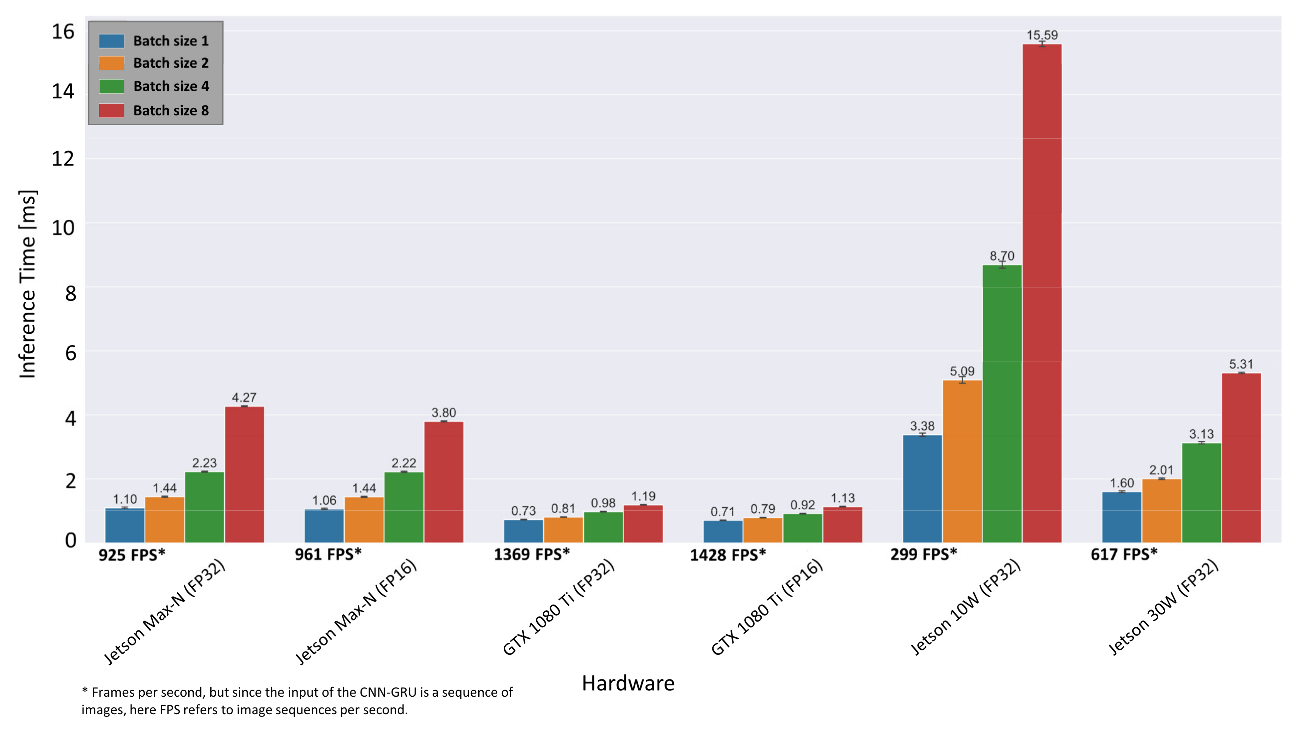 Sensors 21 04205 g014