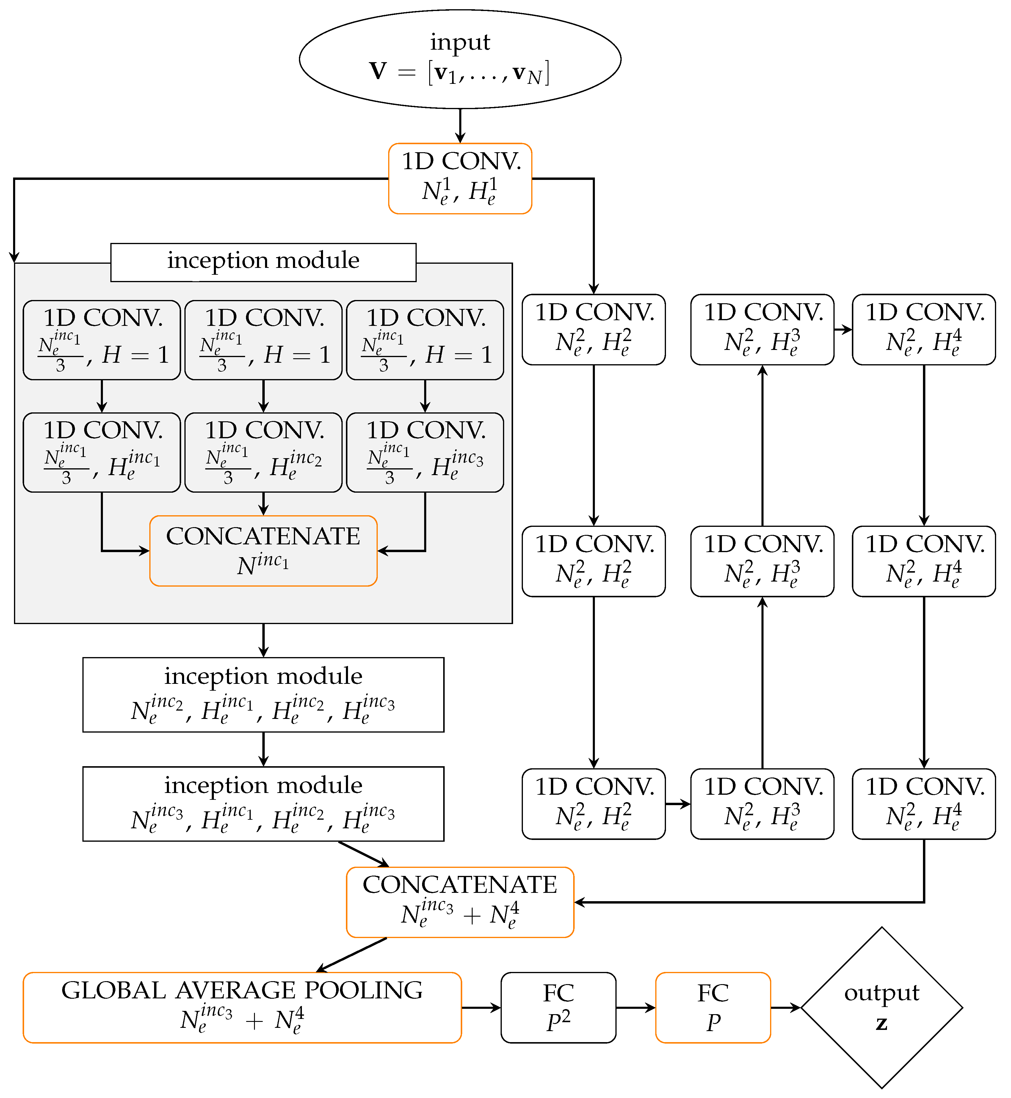 Sensors 21 04207 g001