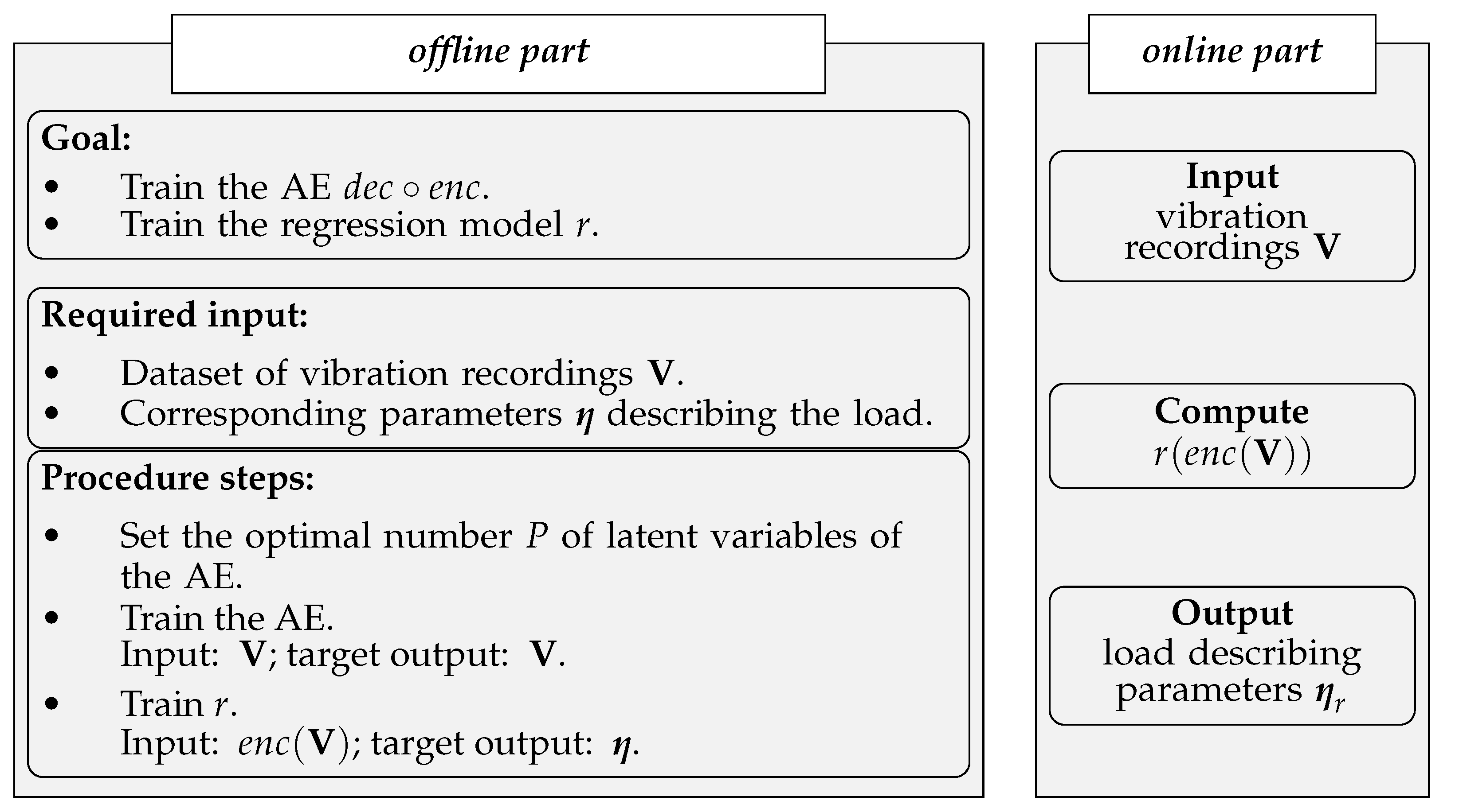 Sensors 21 04207 g006