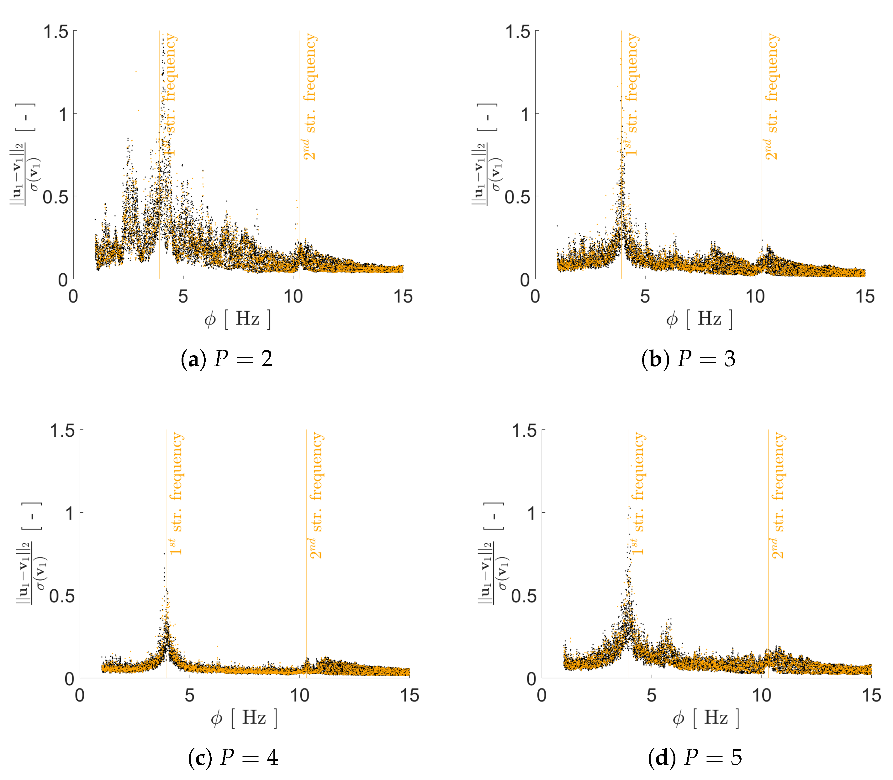 Sensors 21 04207 g008a