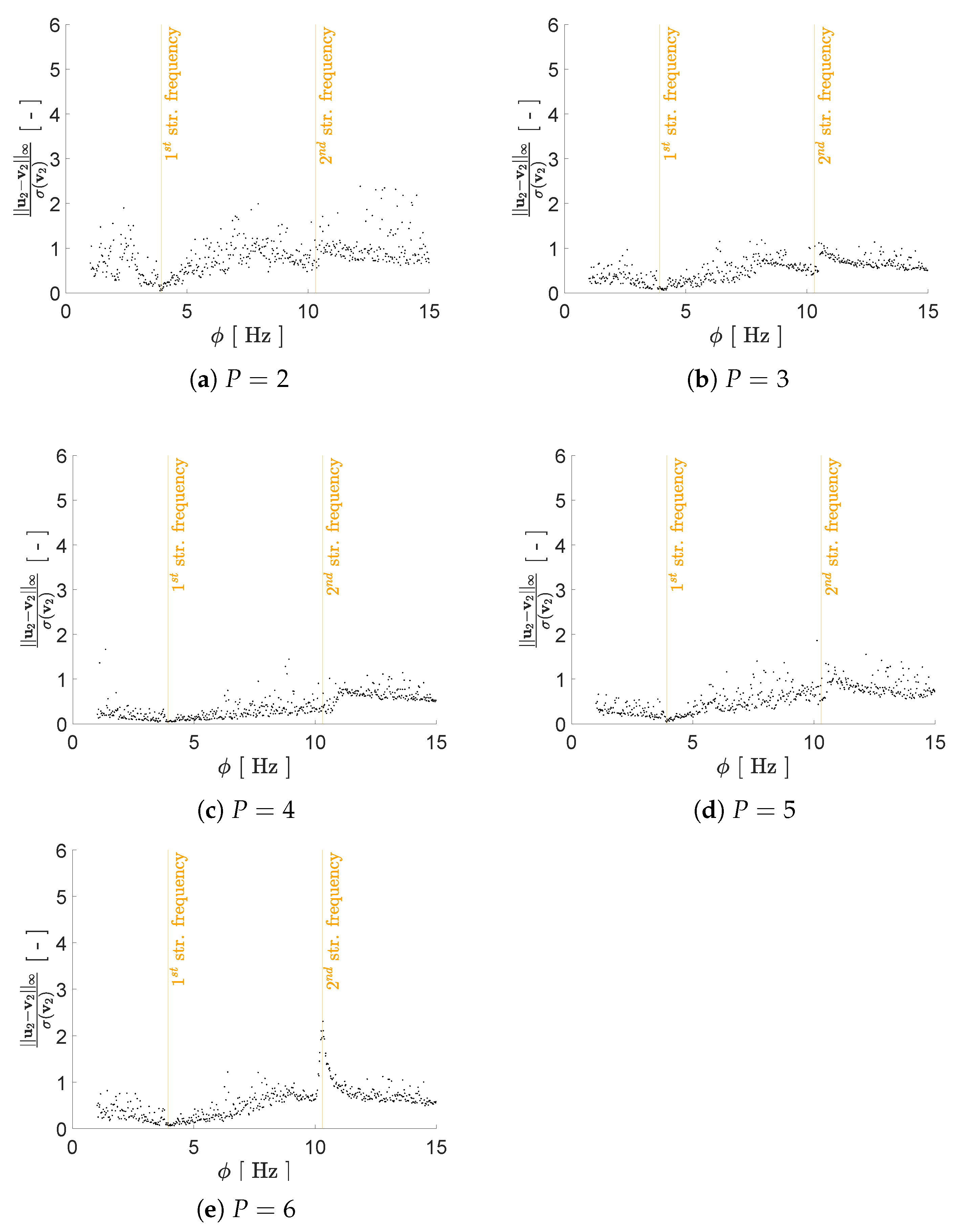 Sensors 21 04207 g010