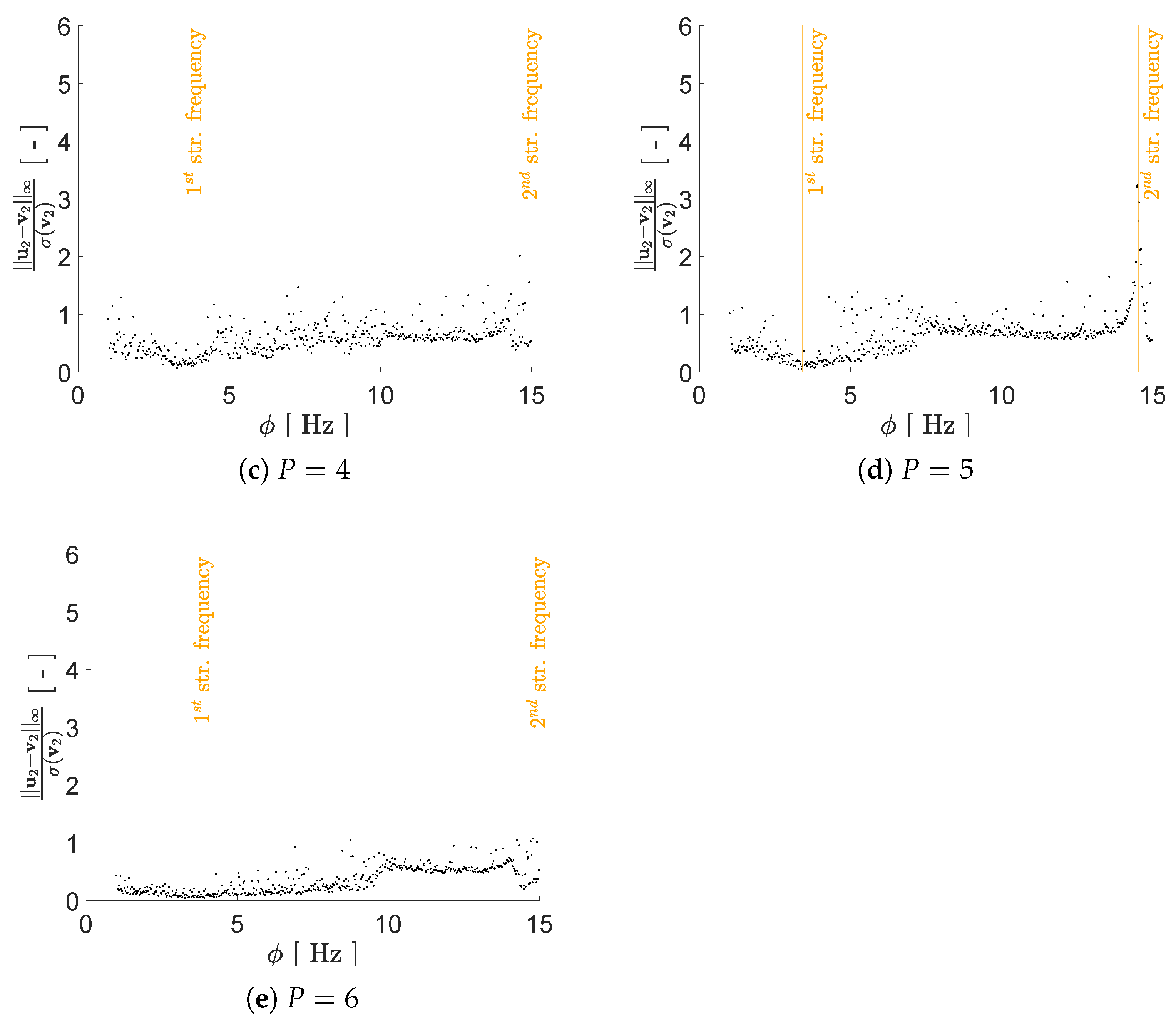 Sensors 21 04207 g011b