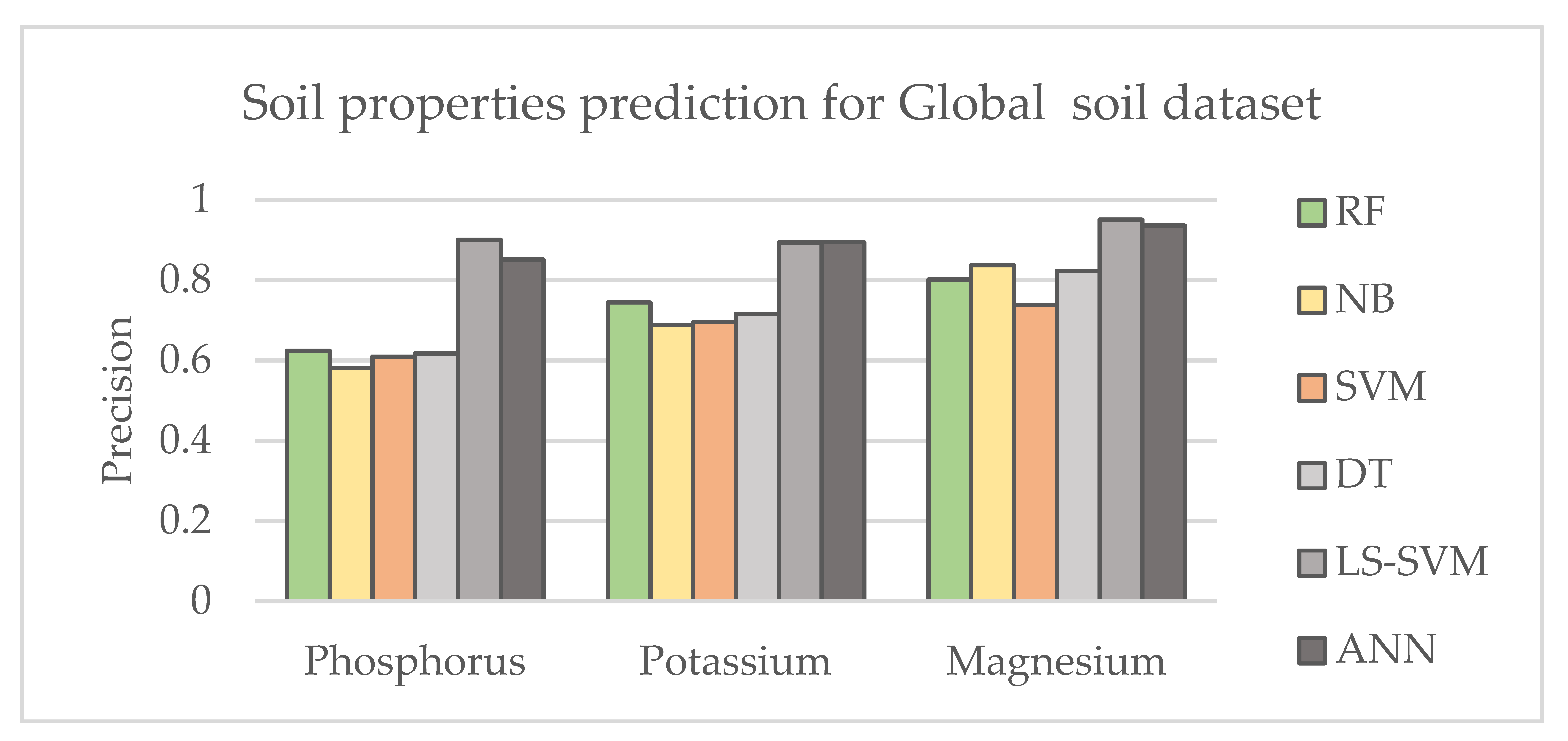 Sensors 21 04208 g003