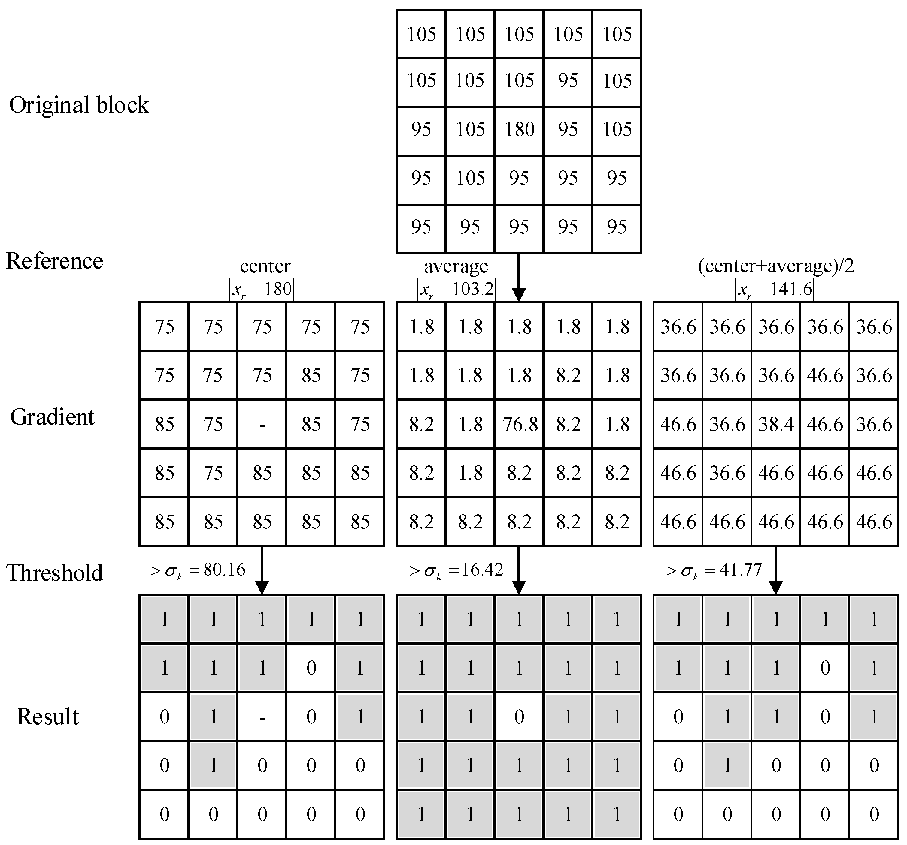 Sensors 21 04209 g005