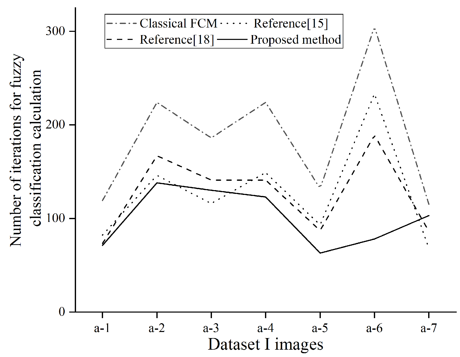 Sensors 21 04209 g010