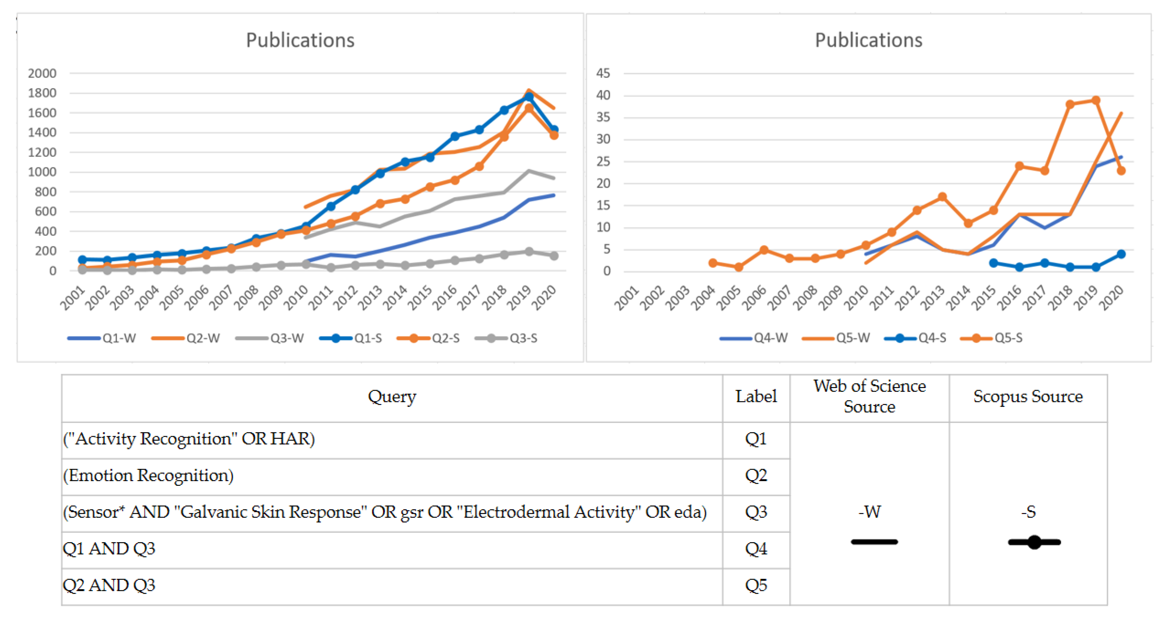 Sensors 21 04210 g001
