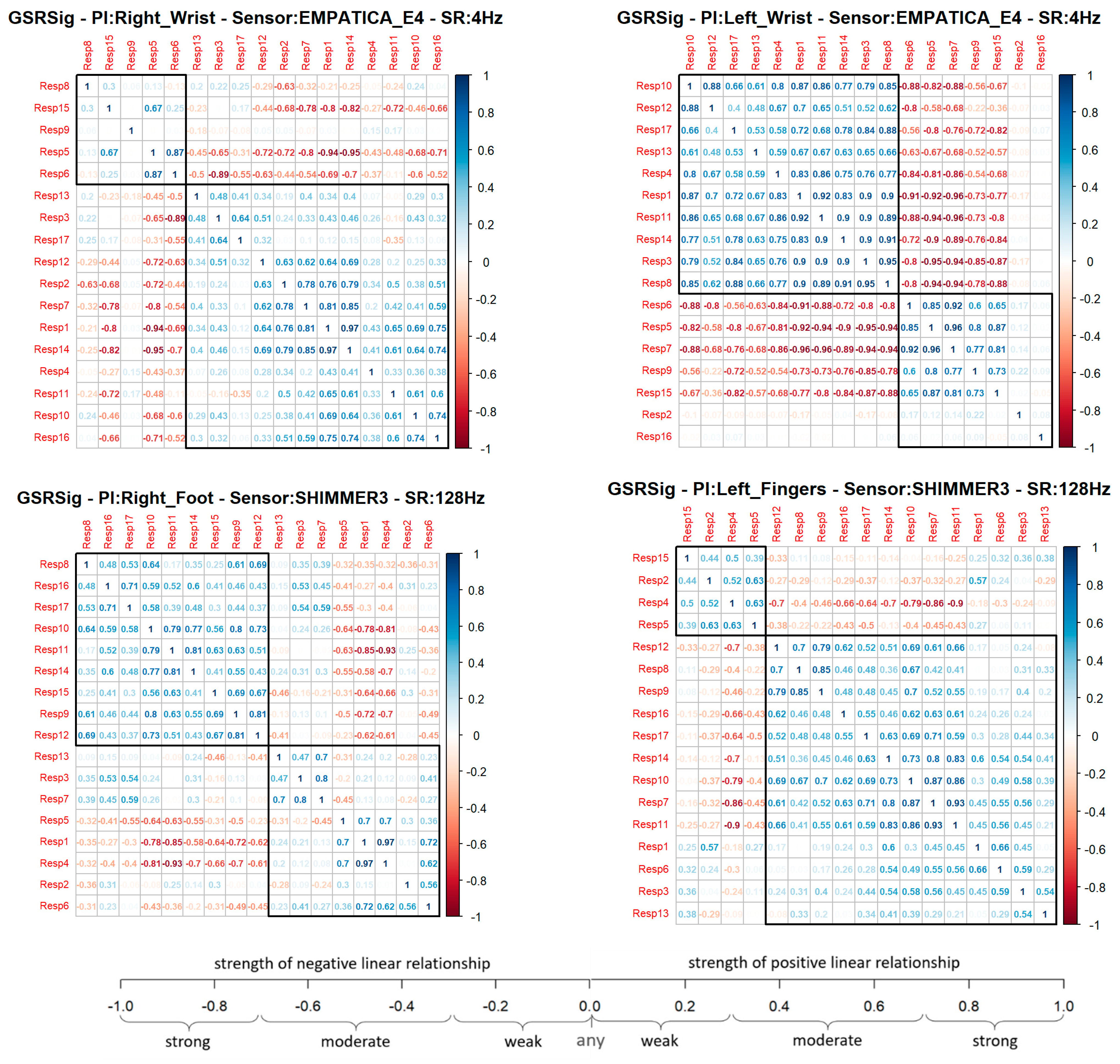Sensors 21 04210 g004