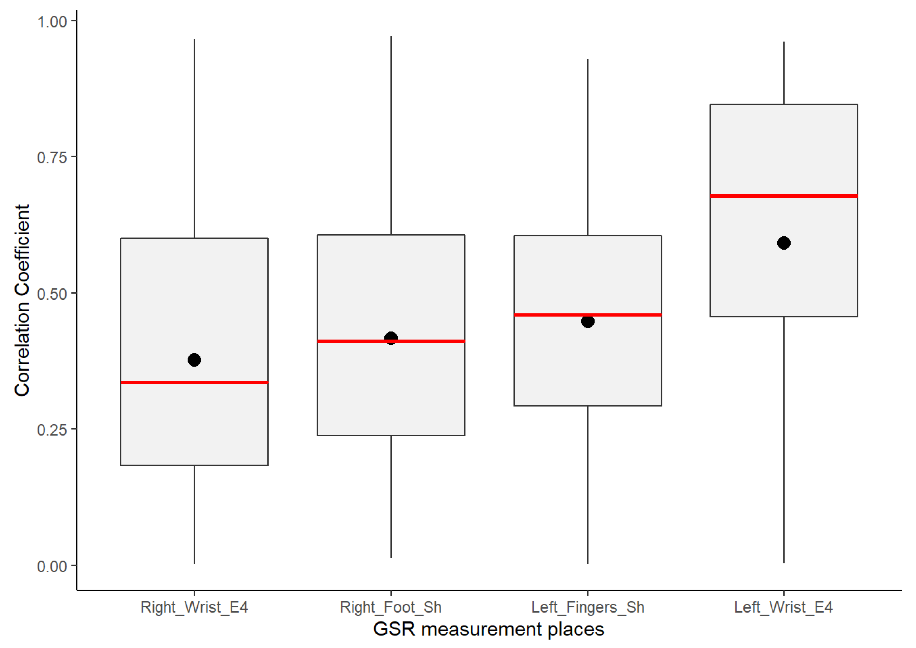 Sensors 21 04210 g006