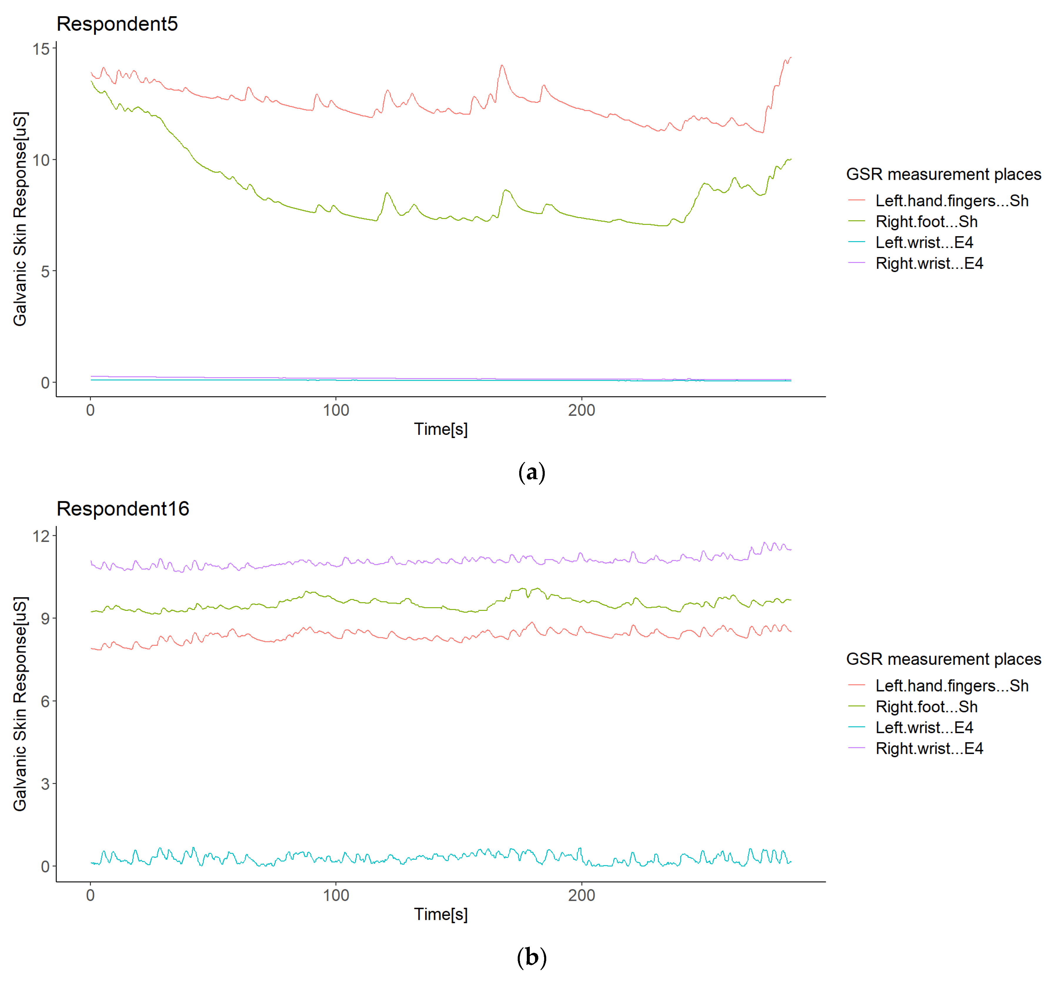 Sensors 21 04210 g007