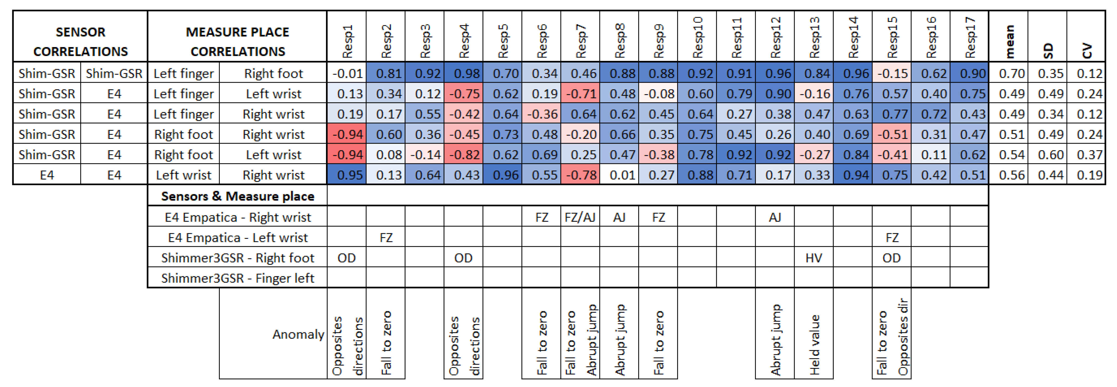 Sensors 21 04210 g008