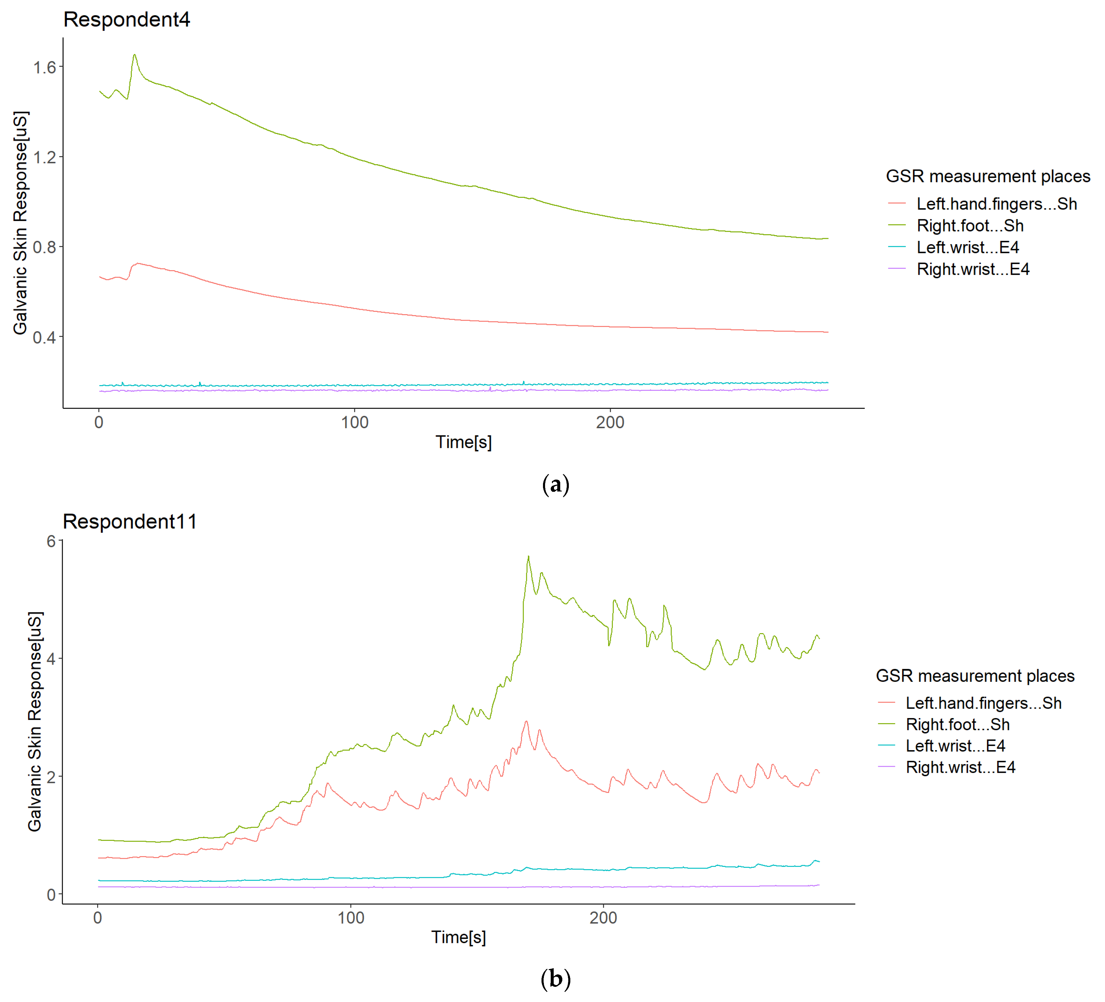 Sensors 21 04210 g009